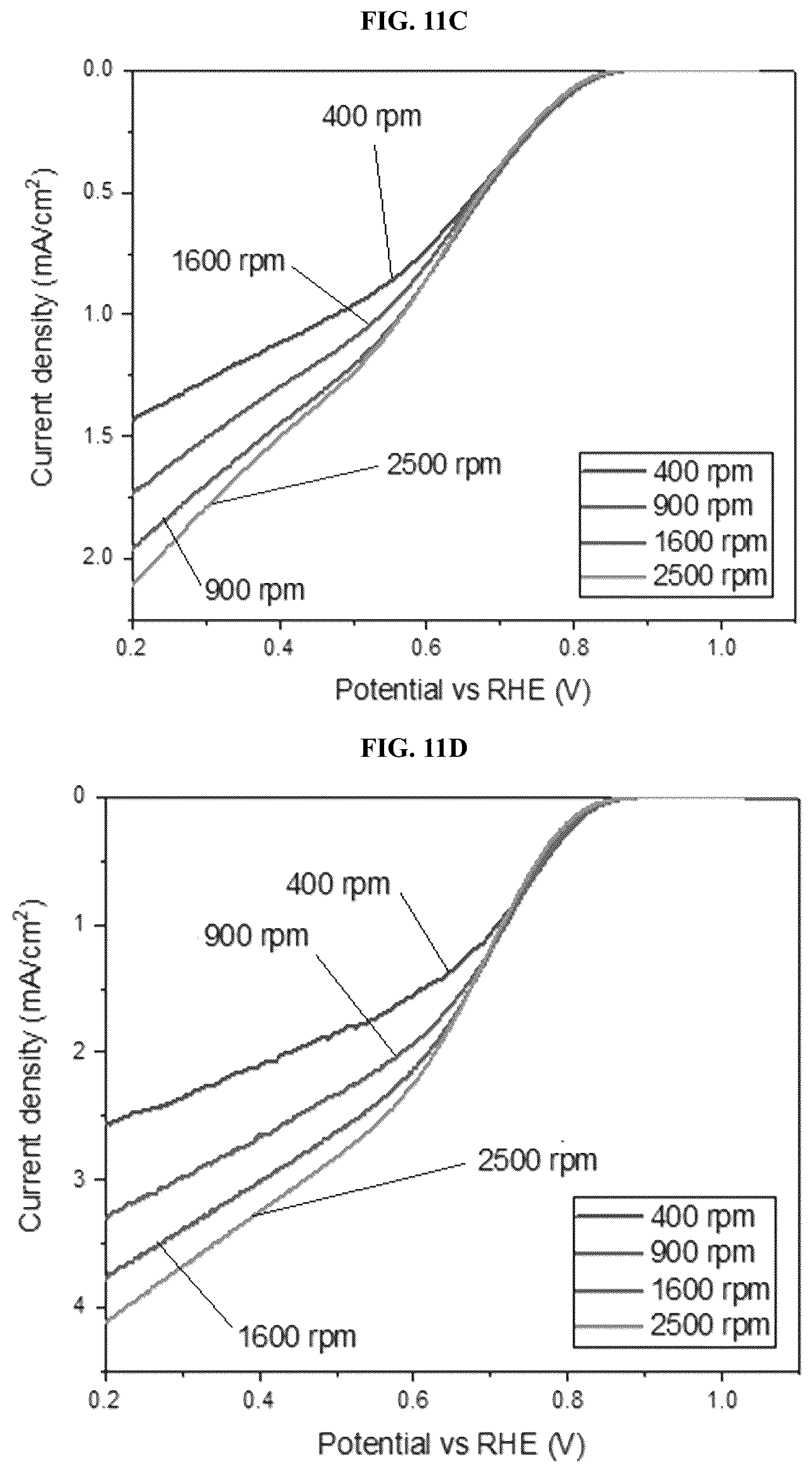 Patent US12308444 Figure 13 – Carbon nanomaterial supported single atom catalysts and methods of preparing same