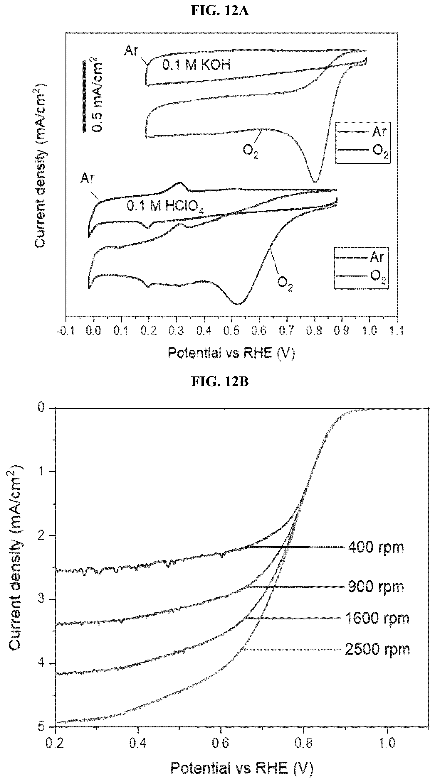 Patent US12308444 Figure 14 – Carbon nanomaterial supported single atom catalysts and methods of preparing same