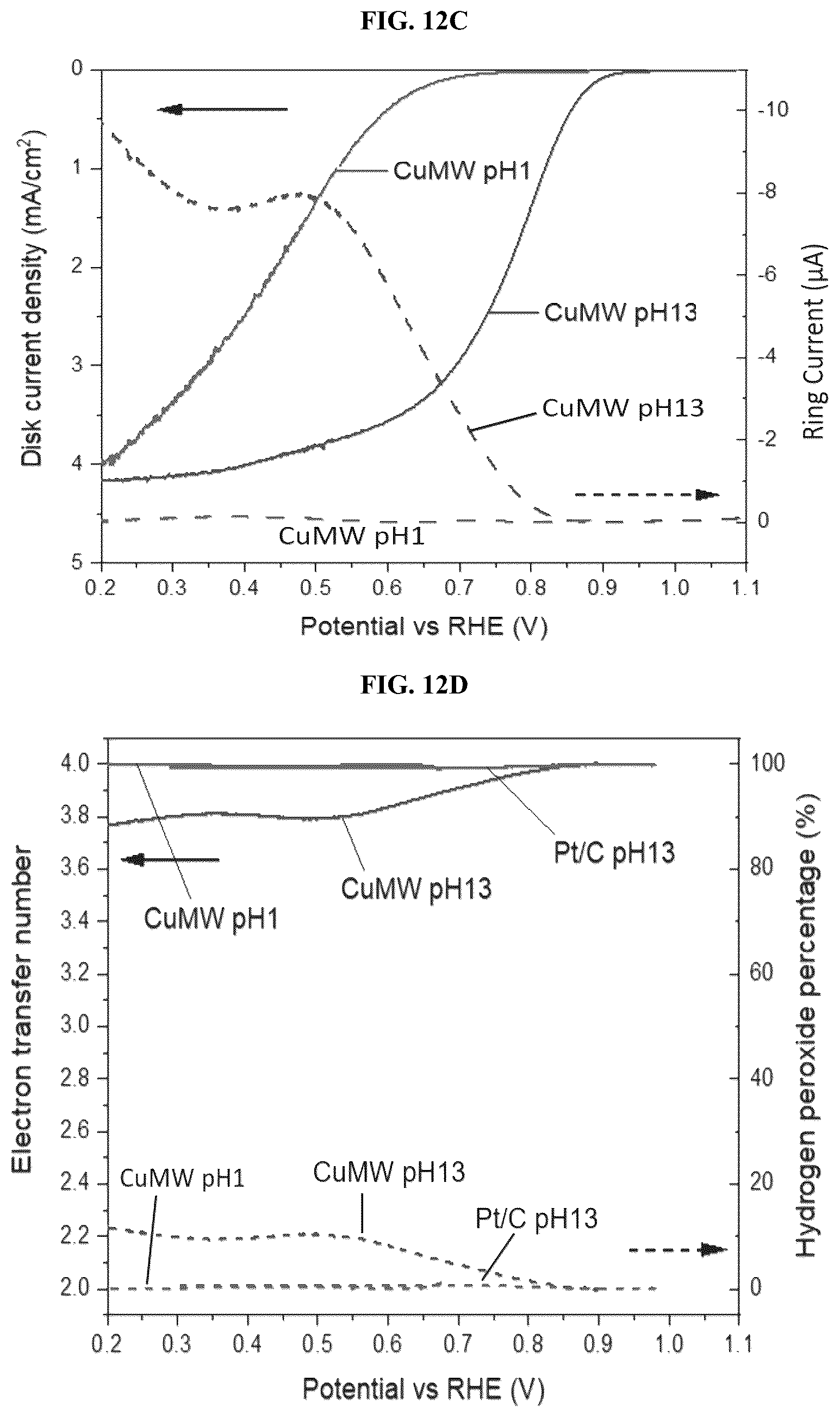 Patent US12308444 Figure 15 – Carbon nanomaterial supported single atom catalysts and methods of preparing same