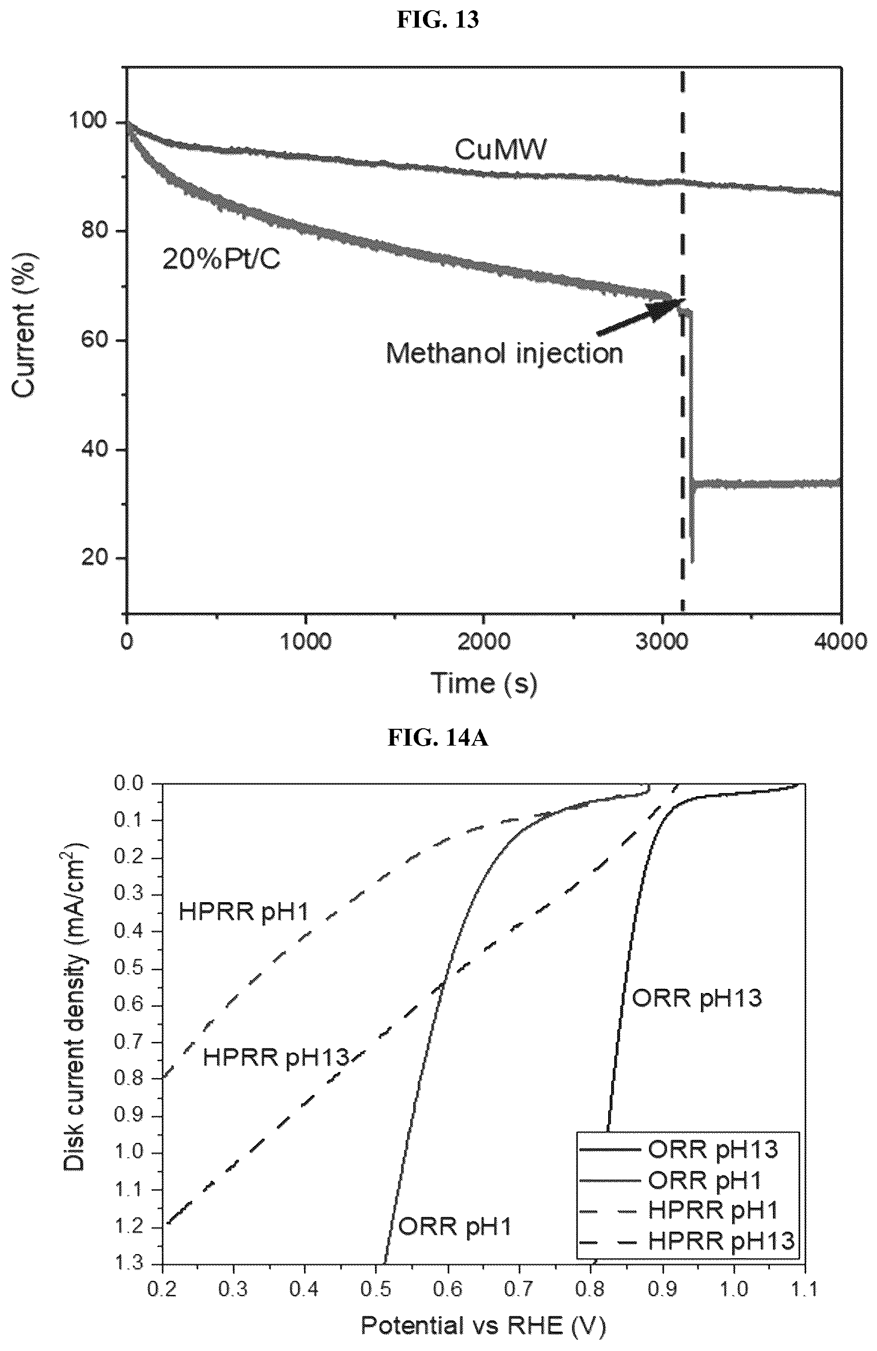 Patent US12308444 Figure 16 – Carbon nanomaterial supported single atom catalysts and methods of preparing same