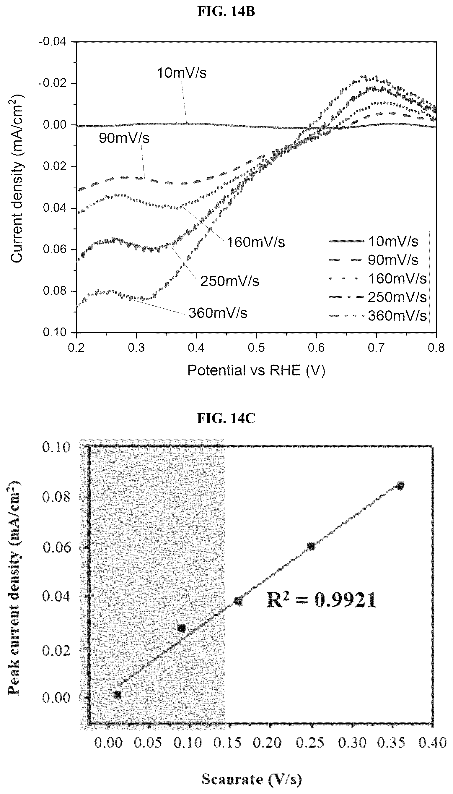 Patent US12308444 Figure 17 – Carbon nanomaterial supported single atom catalysts and methods of preparing same