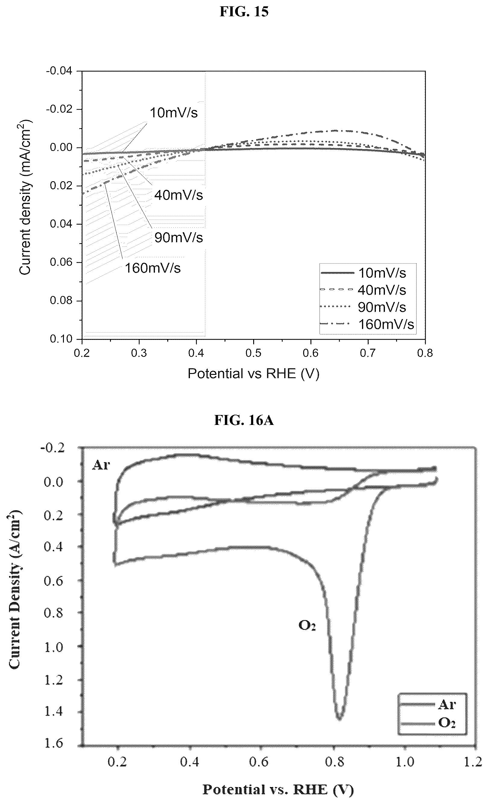 Patent US12308444 Figure 18 – Carbon nanomaterial supported single atom catalysts and methods of preparing same