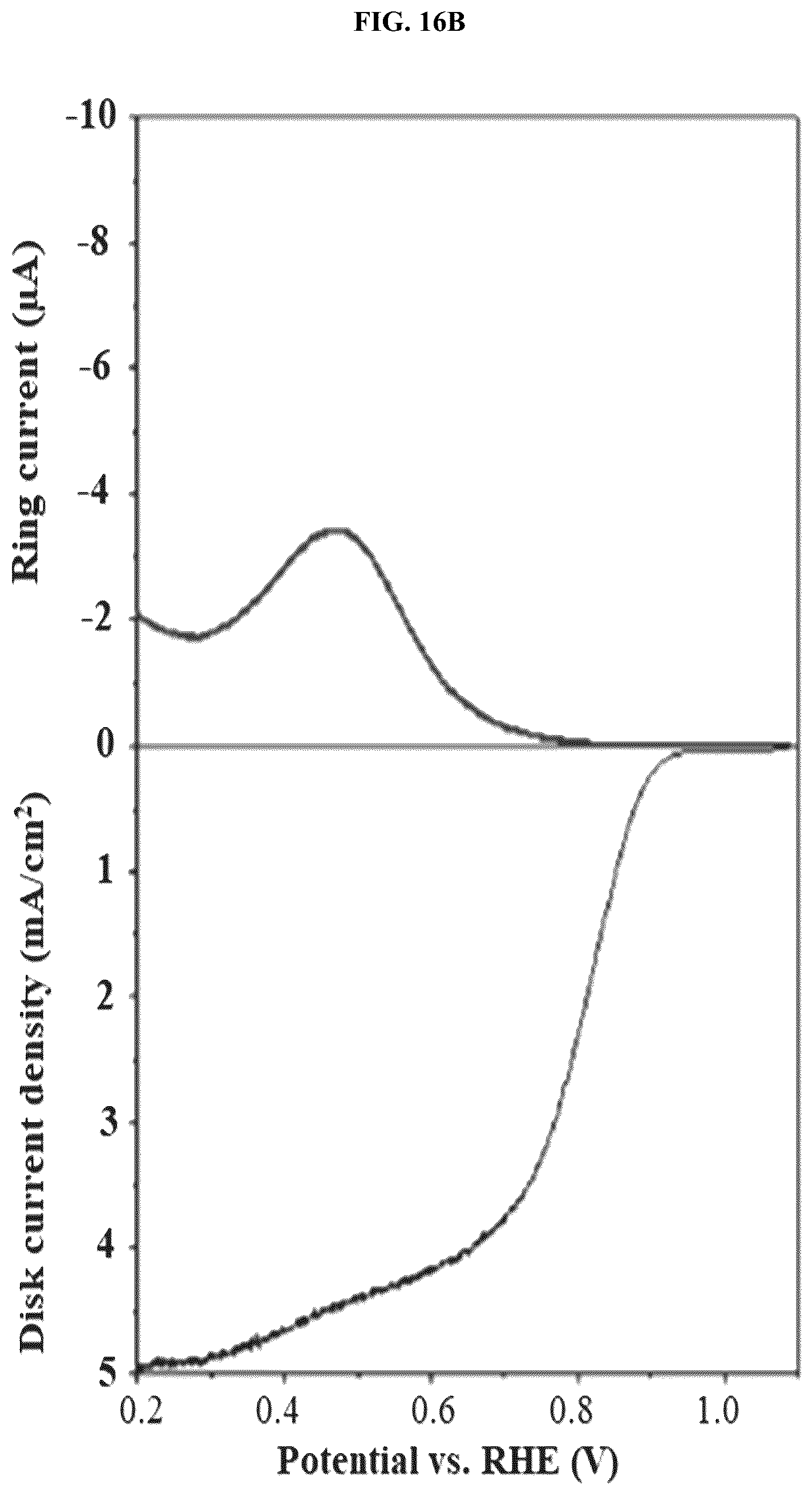 Patent US12308444 Figure 19 – Carbon nanomaterial supported single atom catalysts and methods of preparing same