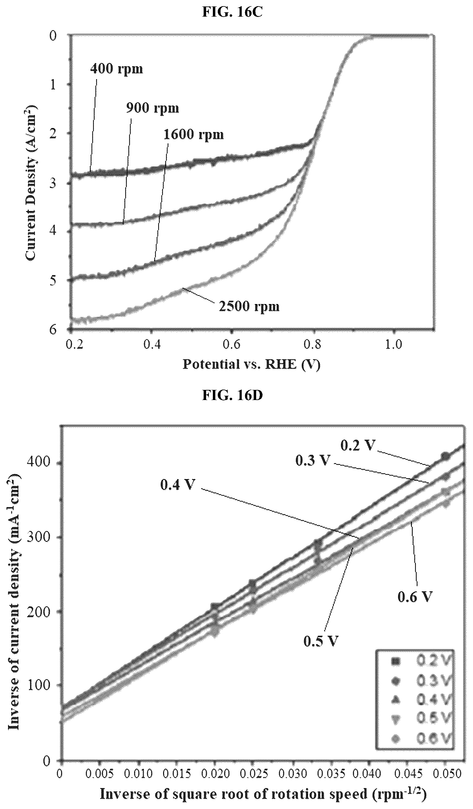 Patent US12308444 Figure 20 – Carbon nanomaterial supported single atom catalysts and methods of preparing same