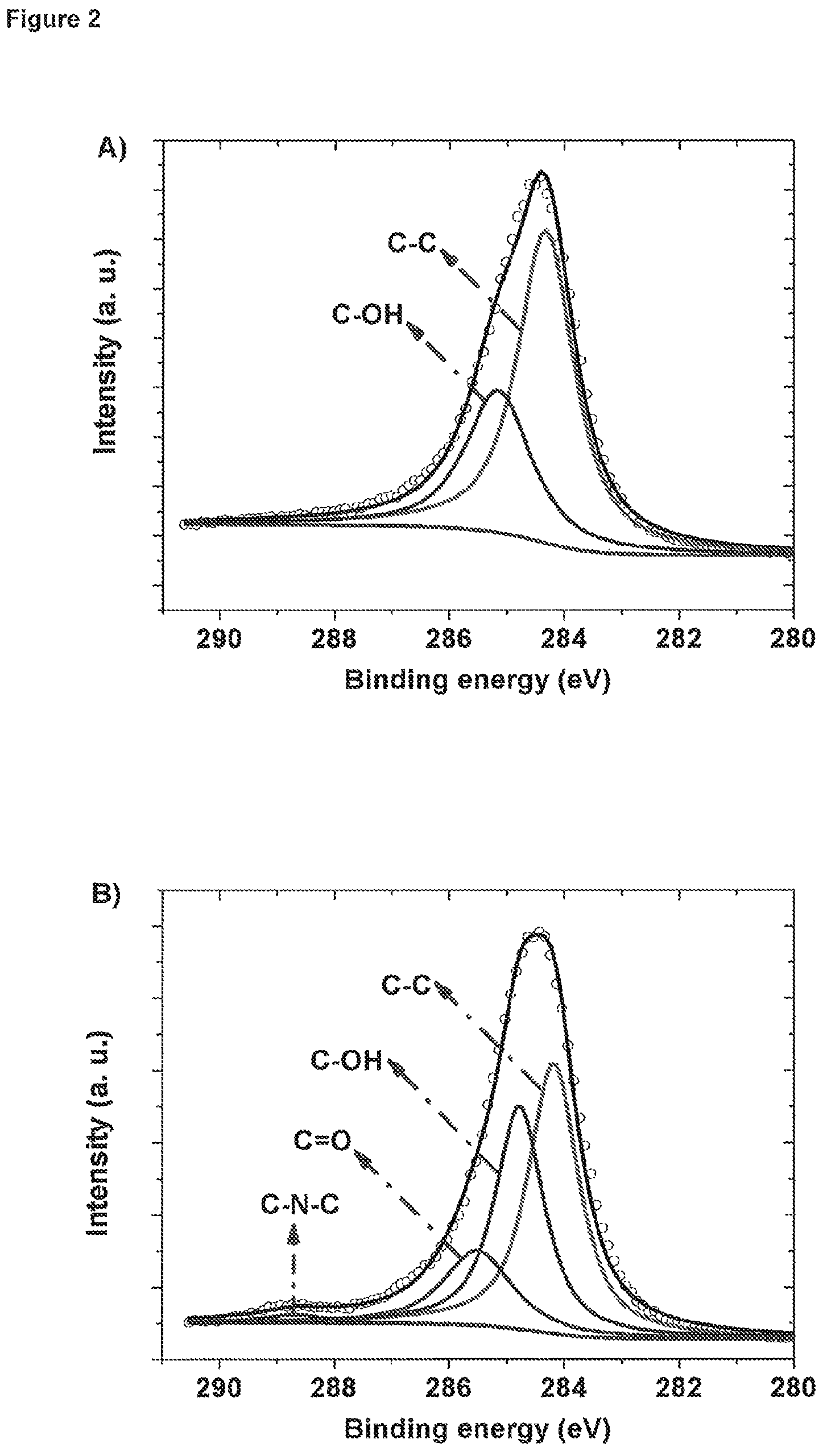 Patent US12308445 Figure 2 – Methods of preparing catalyst materials