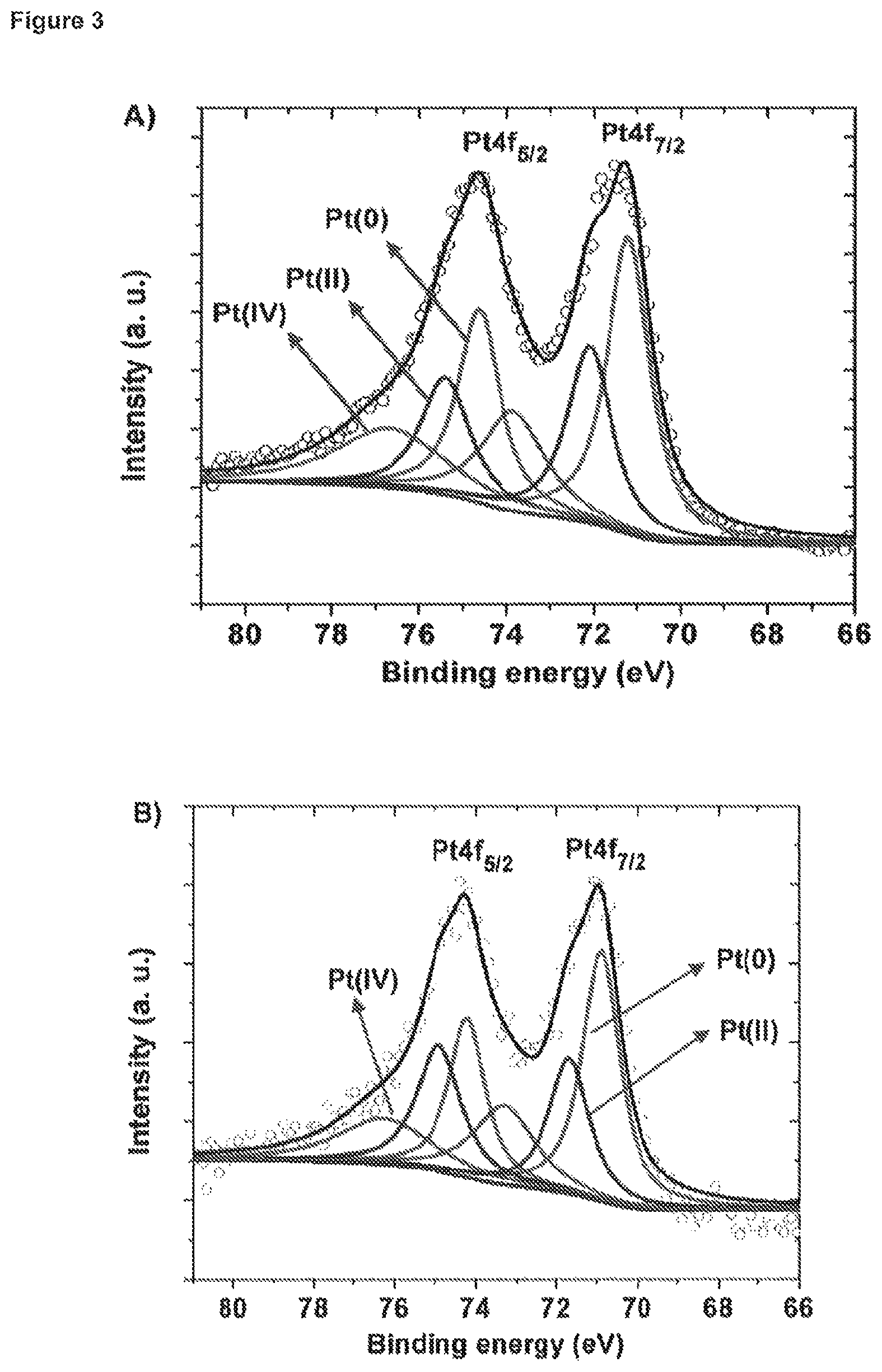 Patent US12308445 Figure 3 – Methods of preparing catalyst materials