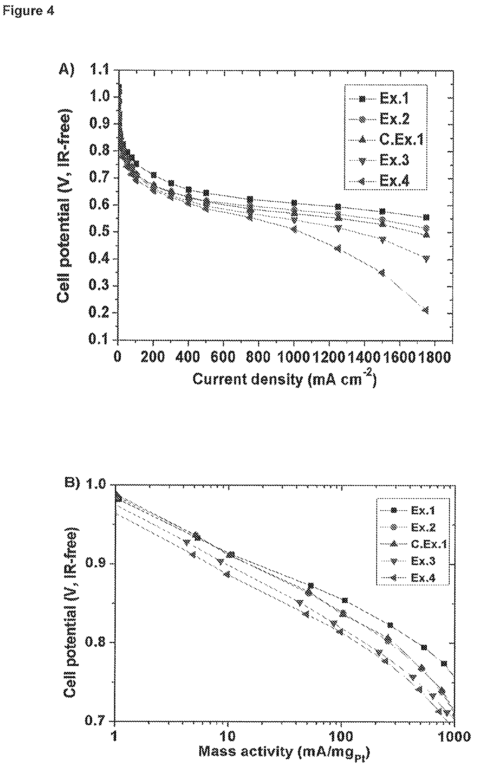 Patent US12308445 Figure 4 – Methods of preparing catalyst materials