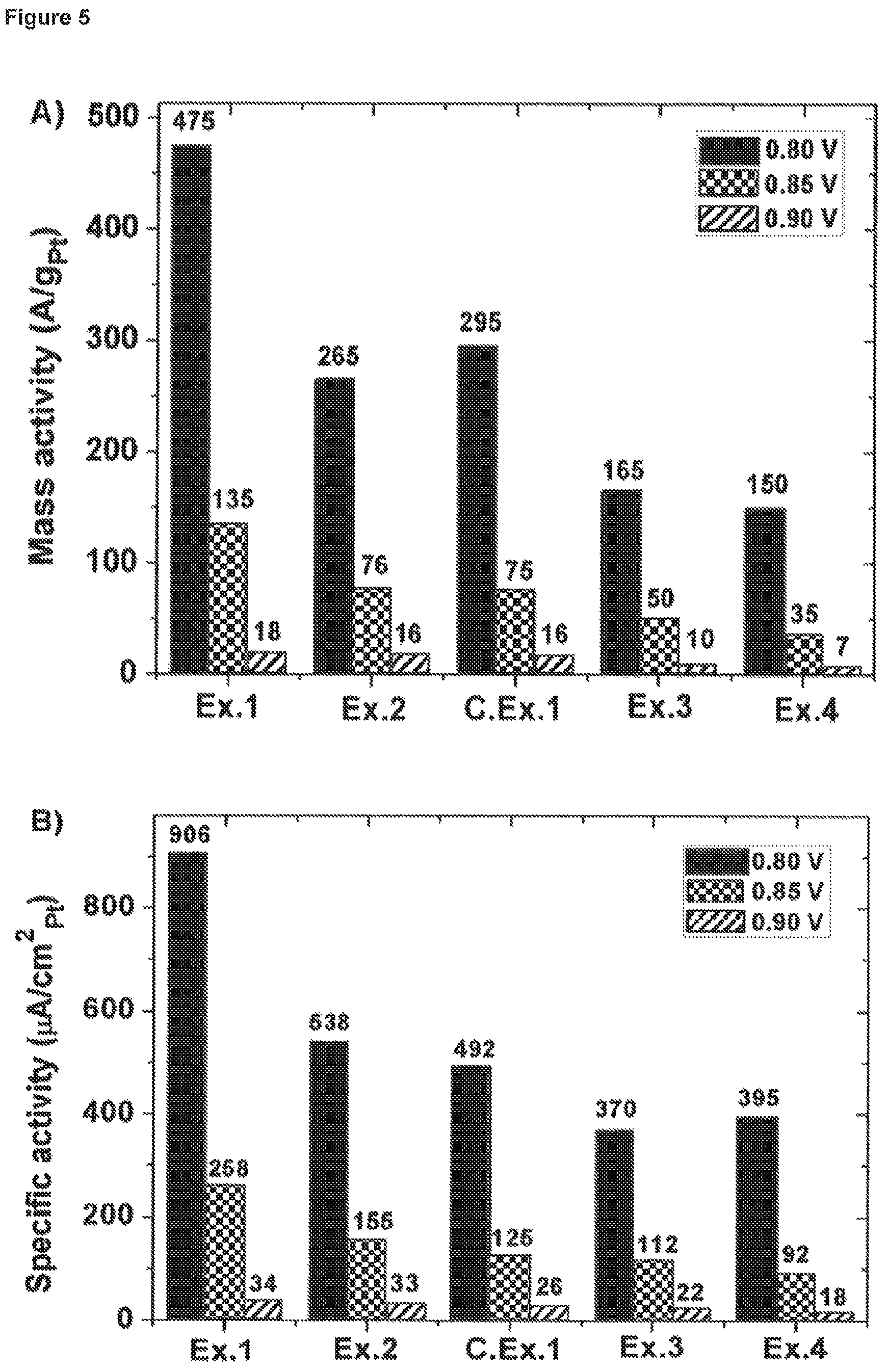 Patent US12308445 Figure 5 – Methods of preparing catalyst materials
