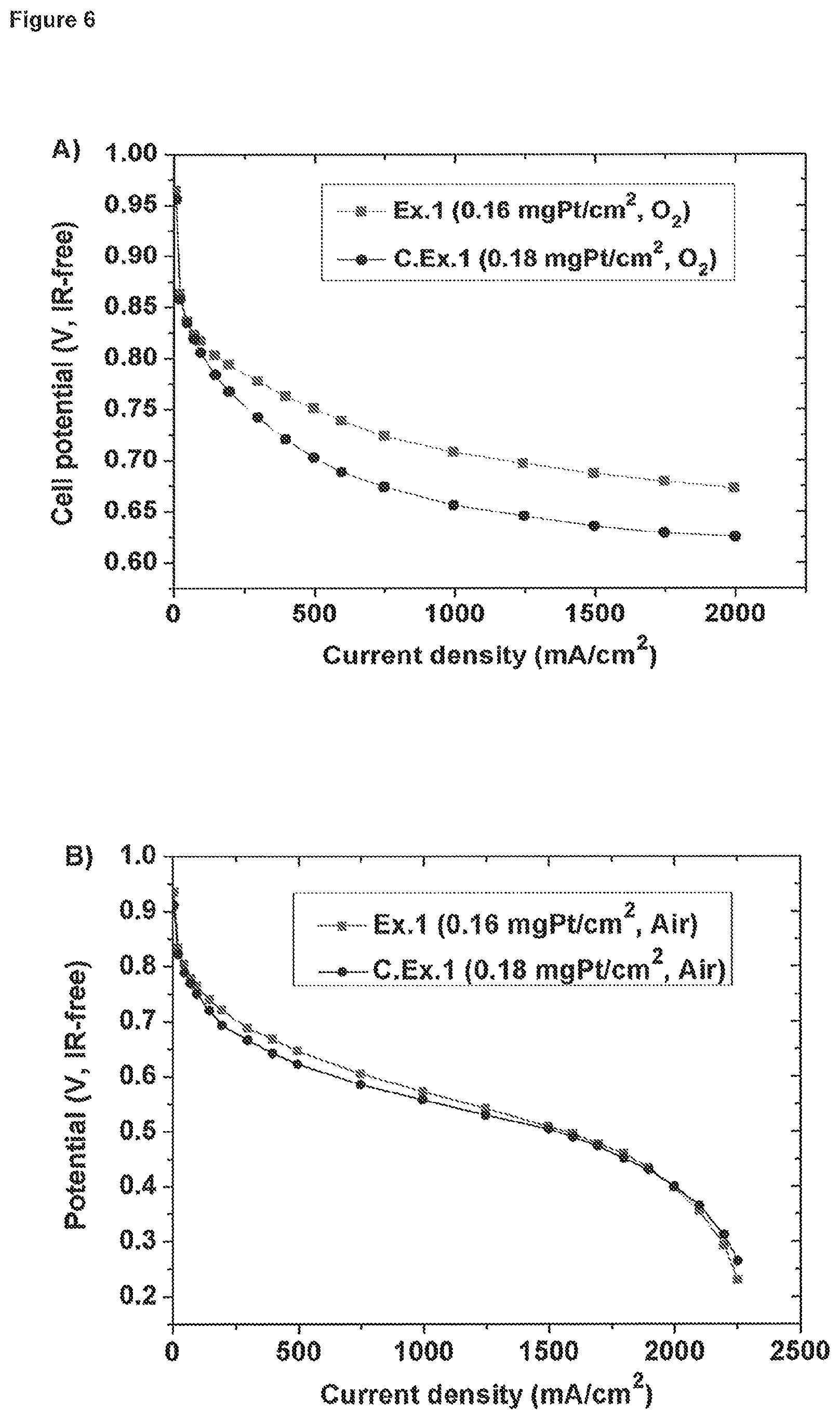 Patent US12308445 Figure 6 – Methods of preparing catalyst materials