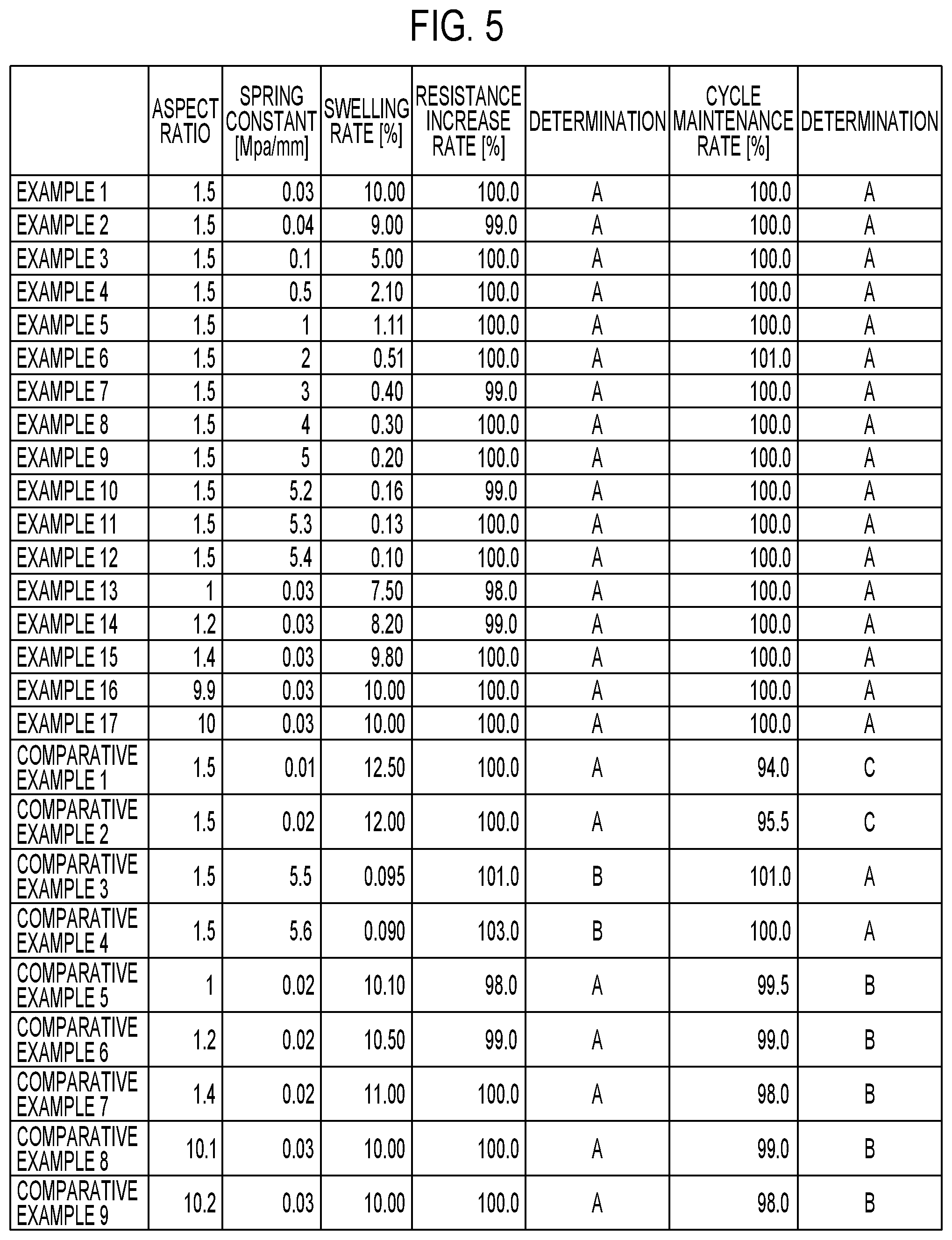 Patent US12308461 Figure 5 – Battery module