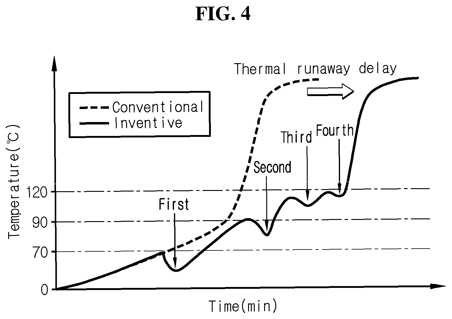 Patent US12308467 Figure 4 – Battery module including coolant jet spray nozzles with different melting point metal valves, and battery pack and vehicle including same