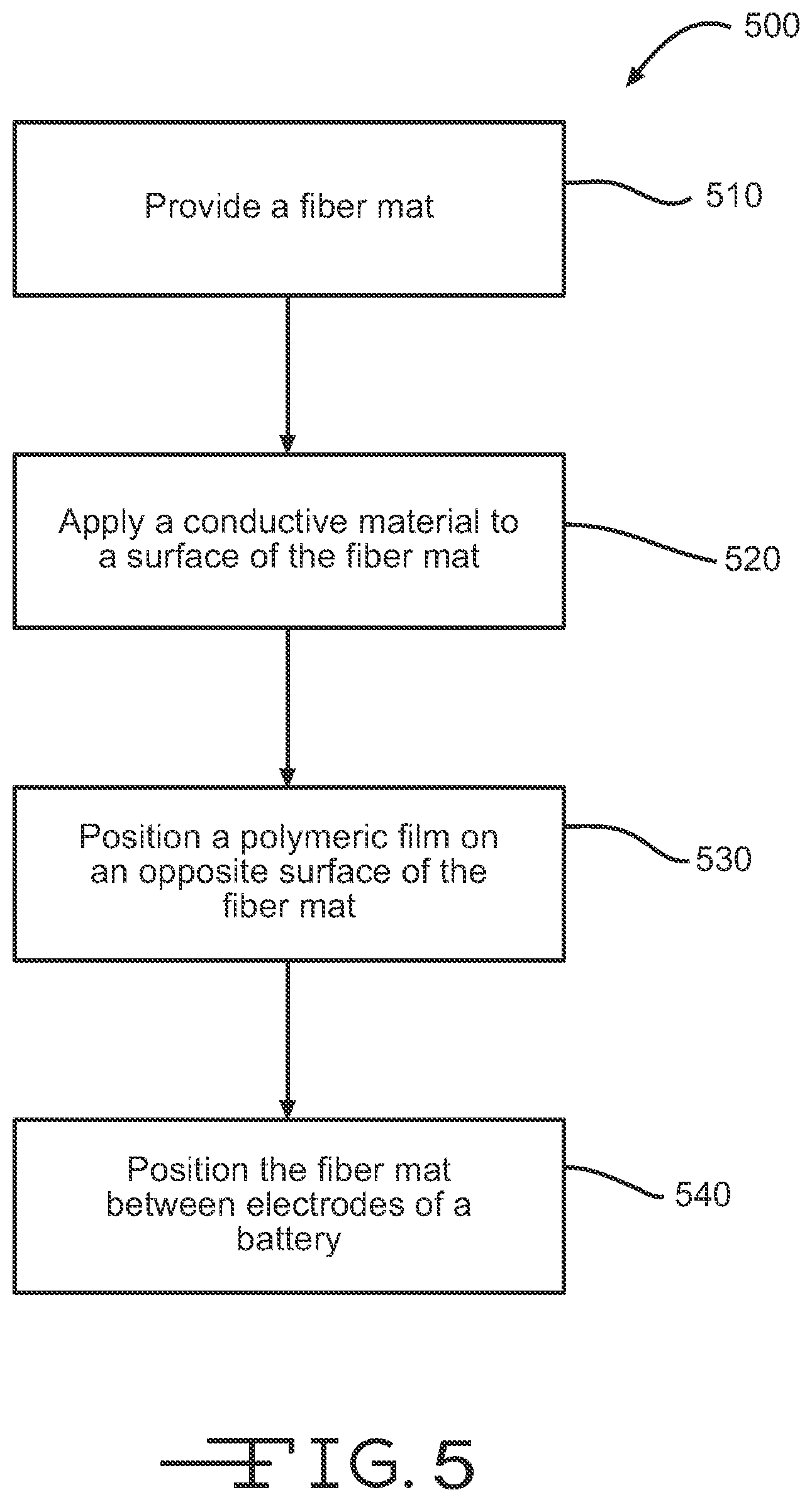 Patent US12308469 Figure 3 – Mat made of glass fibers or polyolefin fibers used as a separator in a lead-acid battery