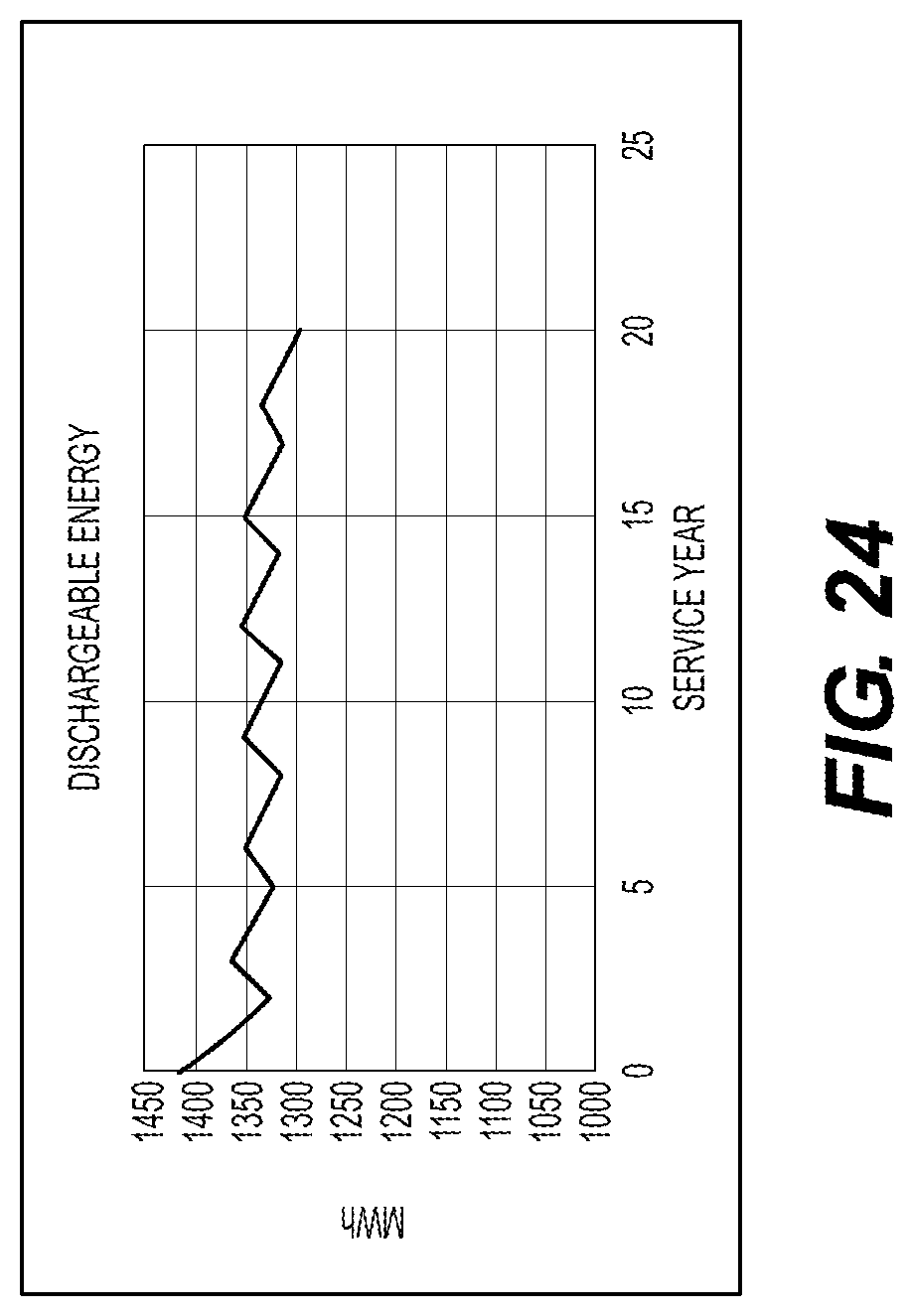 Patent US12308474 Figure 20 – Grid energy storage system featuring massively parallel-connected cells
