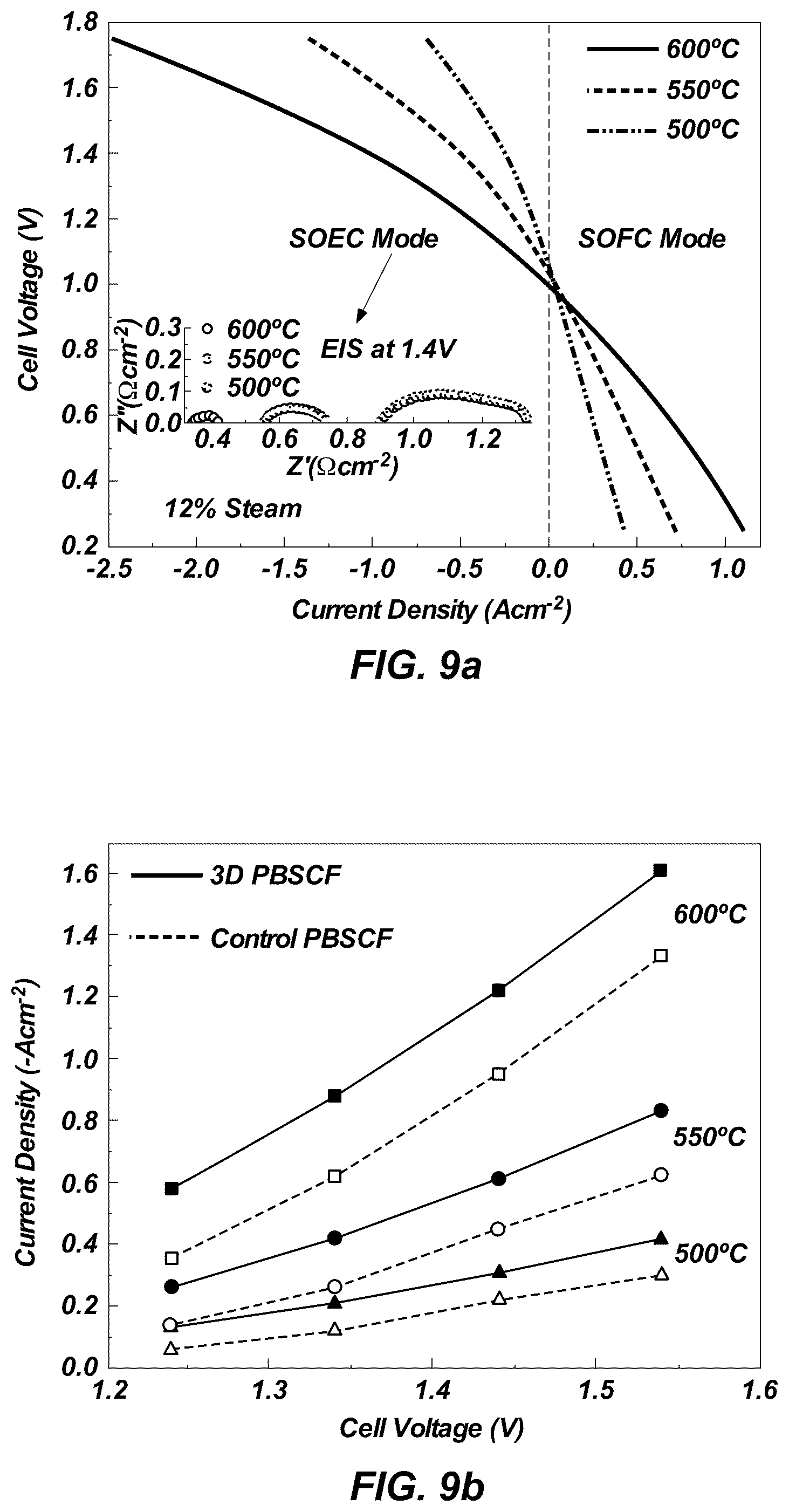 Patent US12308483 Figure 7 – Electrochemical cells comprising three-dimensional (3D) electrodes including a 3D architectured material, related systems, and related methods of forming hydrogen