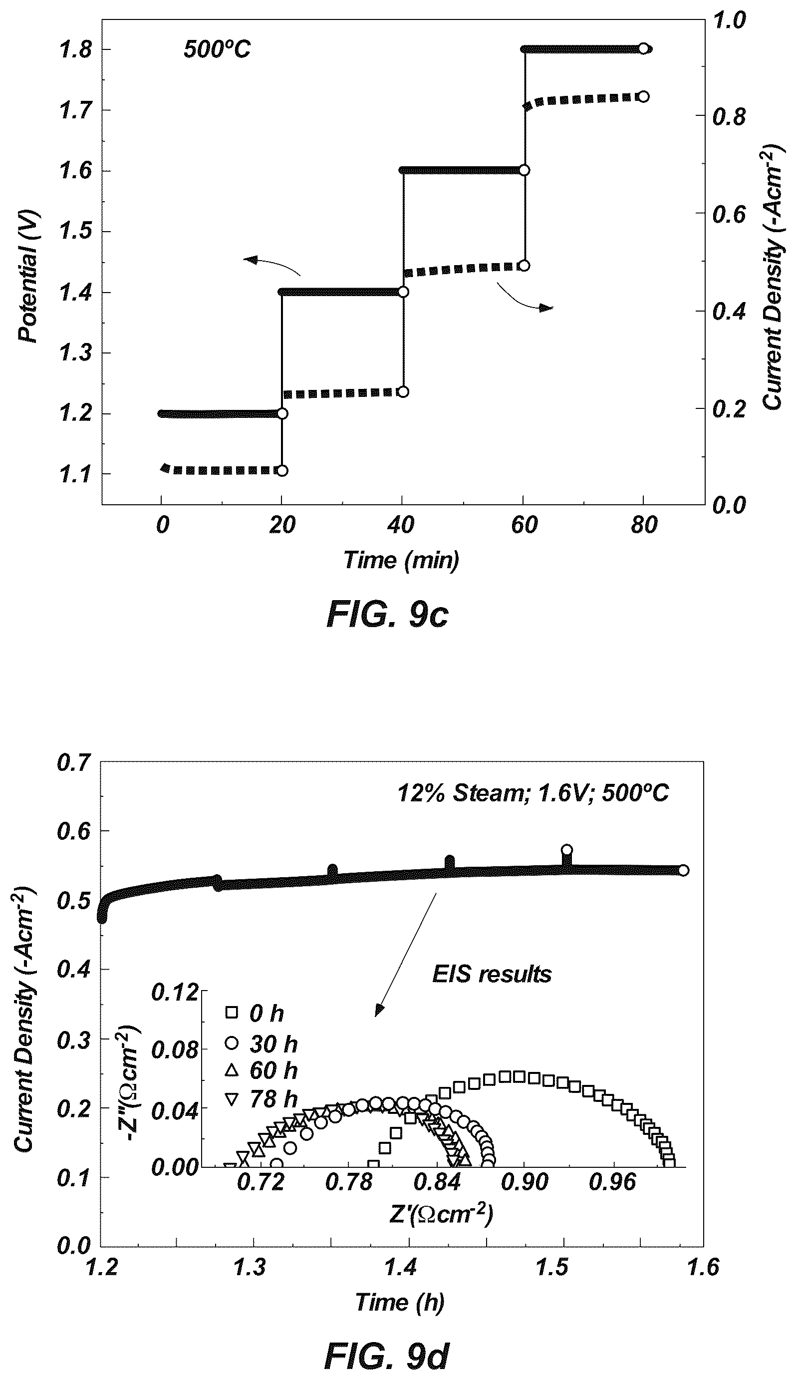 Patent US12308483 Figure 8 – Electrochemical cells comprising three-dimensional (3D) electrodes including a 3D architectured material, related systems, and related methods of forming hydrogen