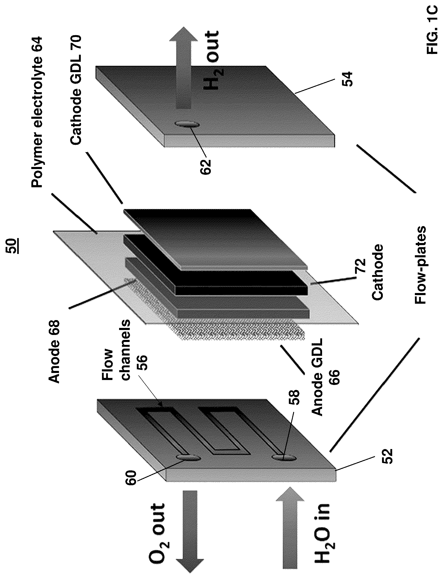 Patent US12308484 Figure 3 – Methods of manufacturing a gas diffusion layer and an electrochemical cell incorporating the same