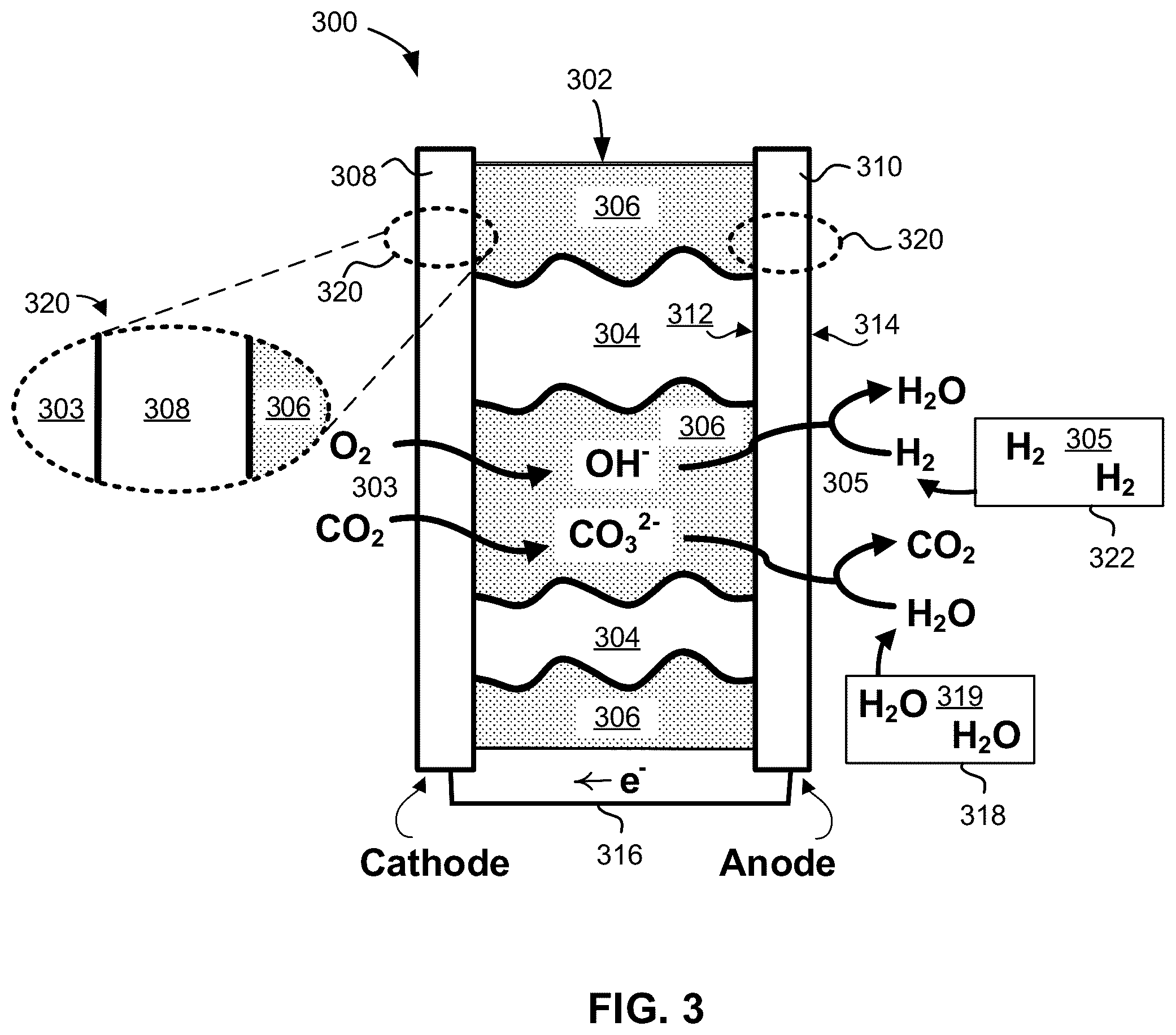 Patent US12308485 Figure 2 – Molten electrolyte dual-phase membranes for intermediate temperature fuel cells