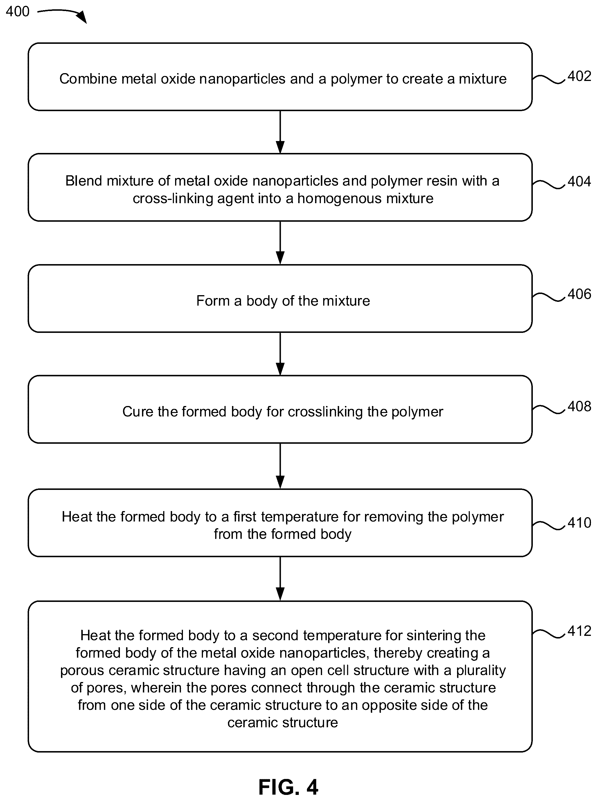 Patent US12308485 Figure 3 – Molten electrolyte dual-phase membranes for intermediate temperature fuel cells