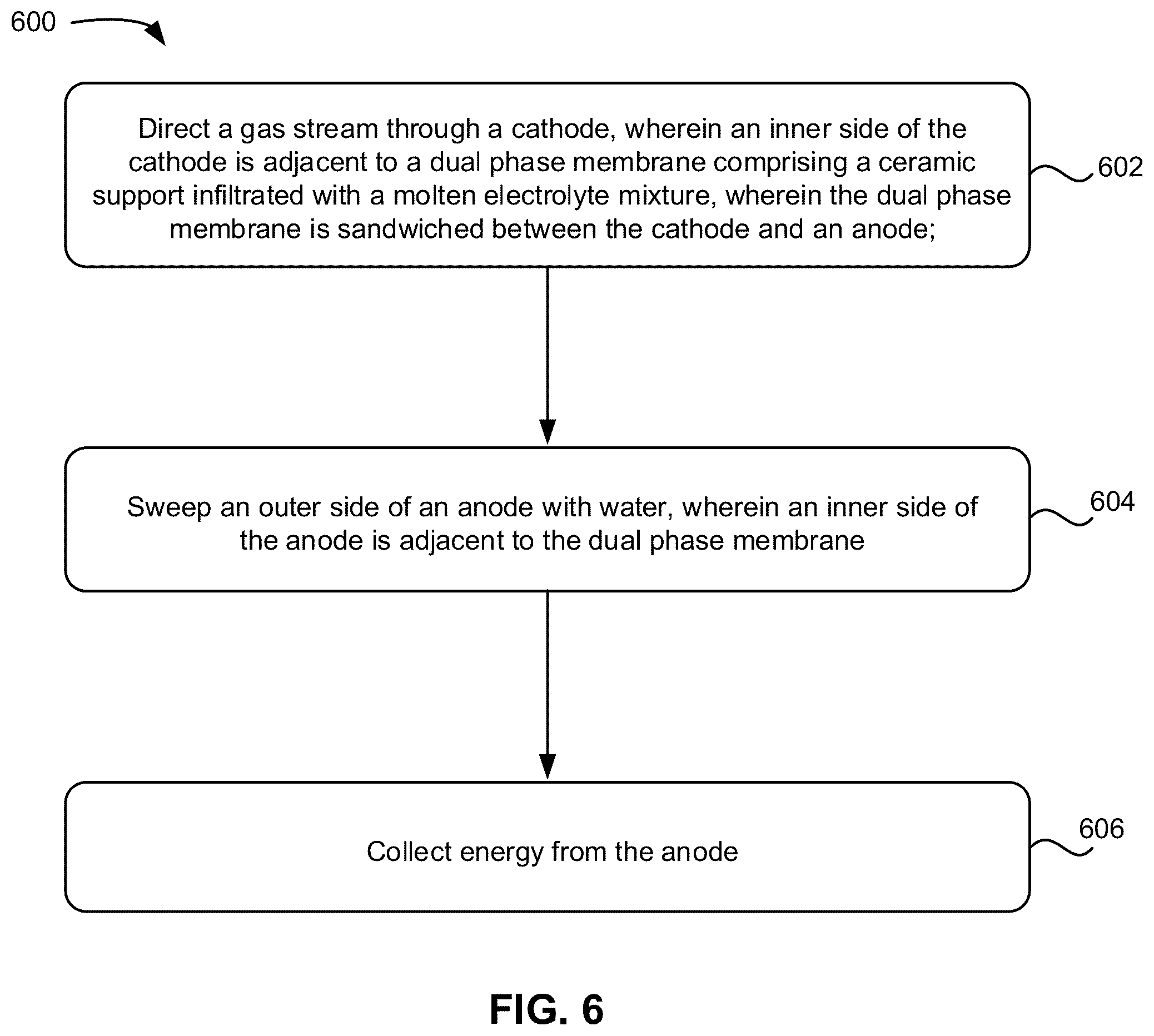 Patent US12308485 Figure 5 – Molten electrolyte dual-phase membranes for intermediate temperature fuel cells