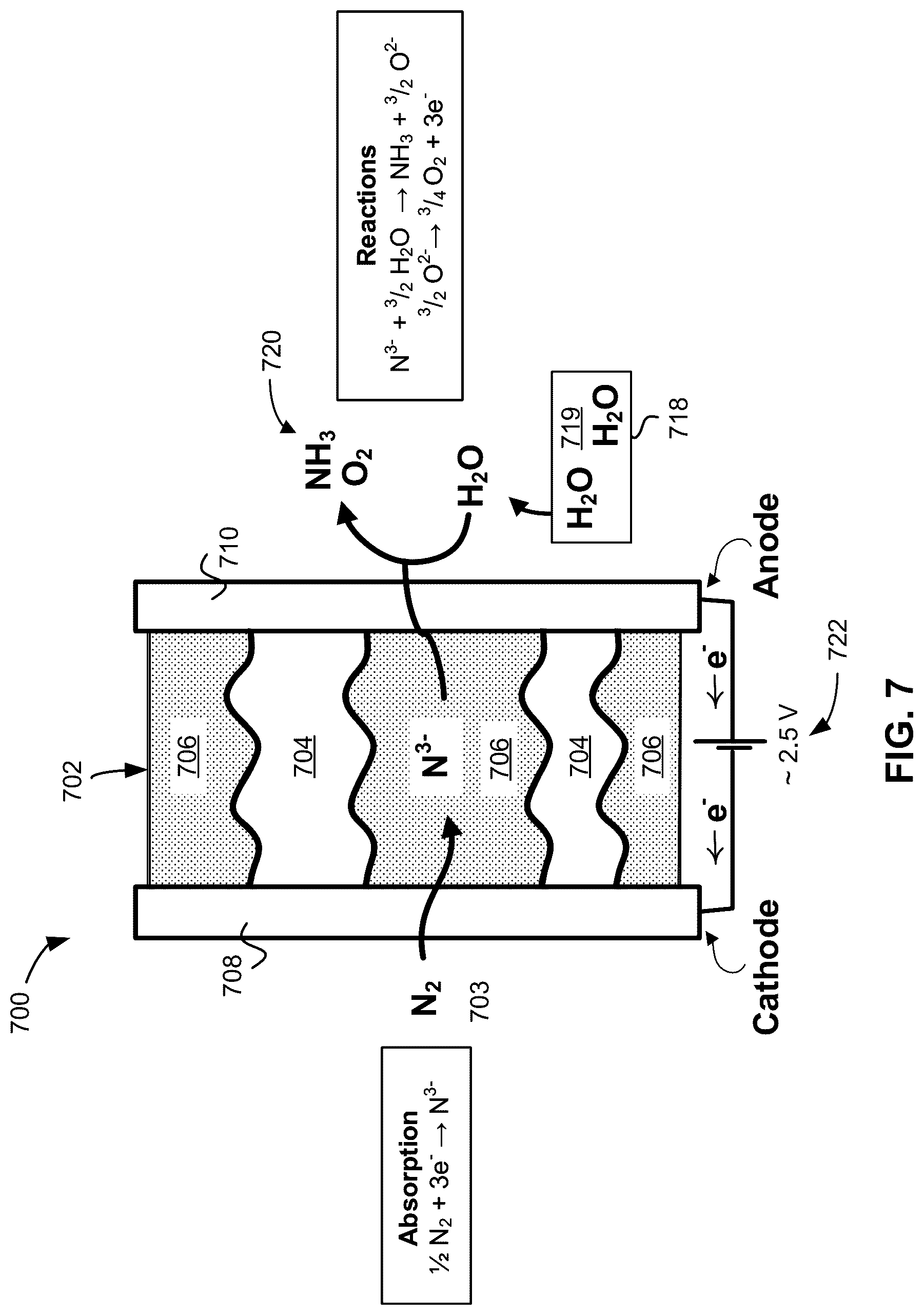 Patent US12308485 Figure 6 – Molten electrolyte dual-phase membranes for intermediate temperature fuel cells