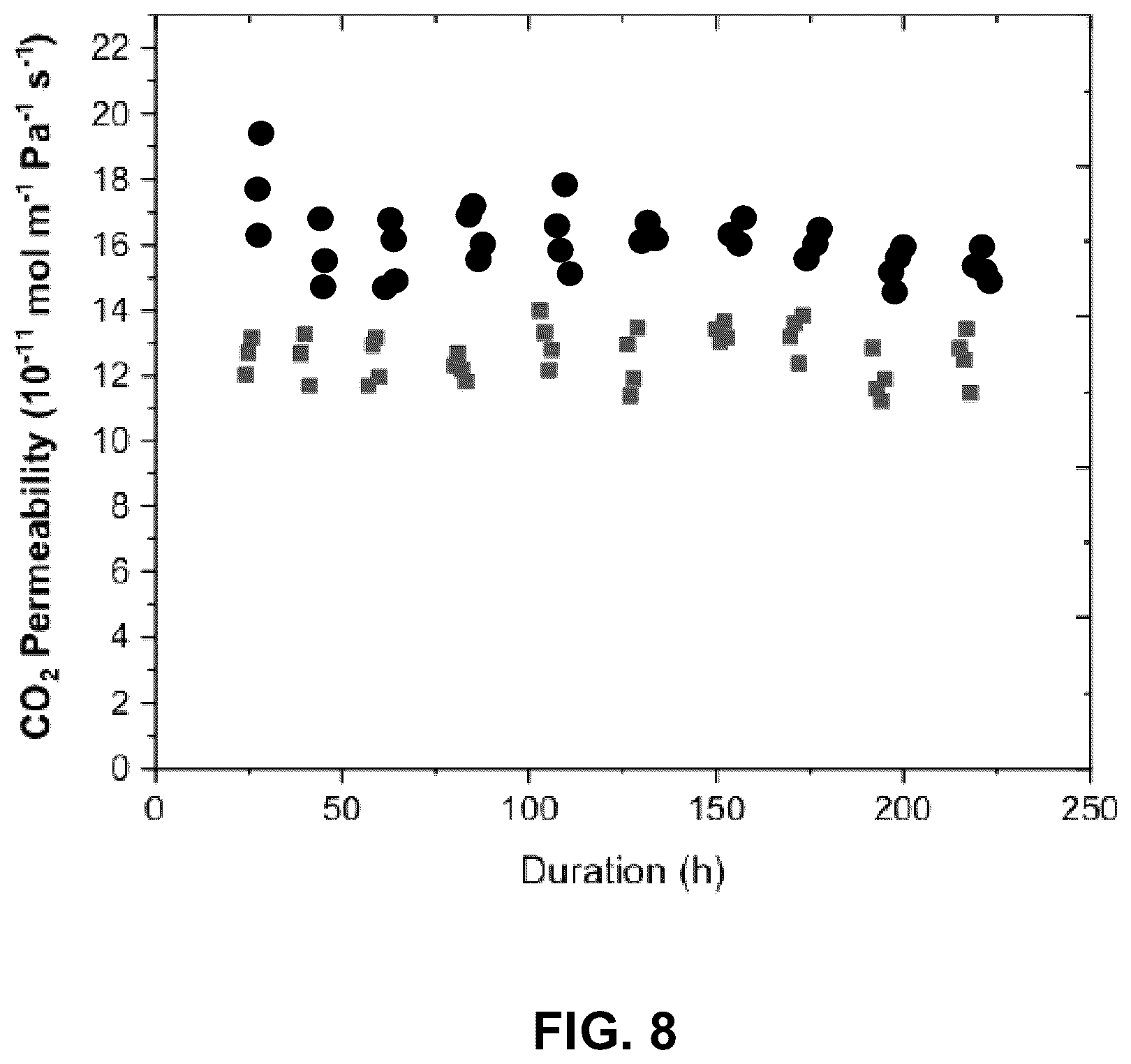Patent US12308485 Figure 7 – Molten electrolyte dual-phase membranes for intermediate temperature fuel cells
