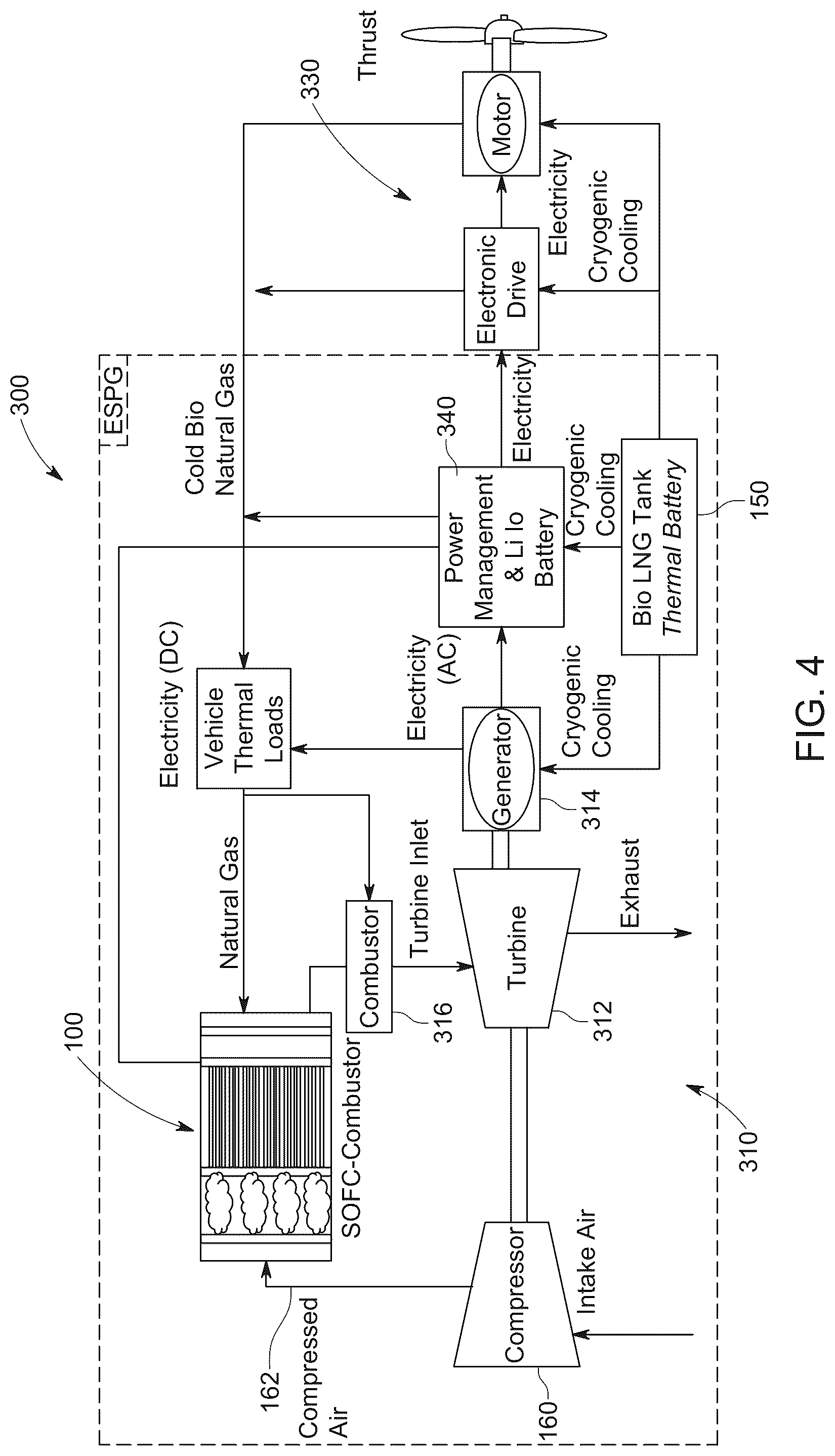 Patent US12308491 Figure 5 – Integrated solid oxide fuel cell combustor assembly, system, and method thereof