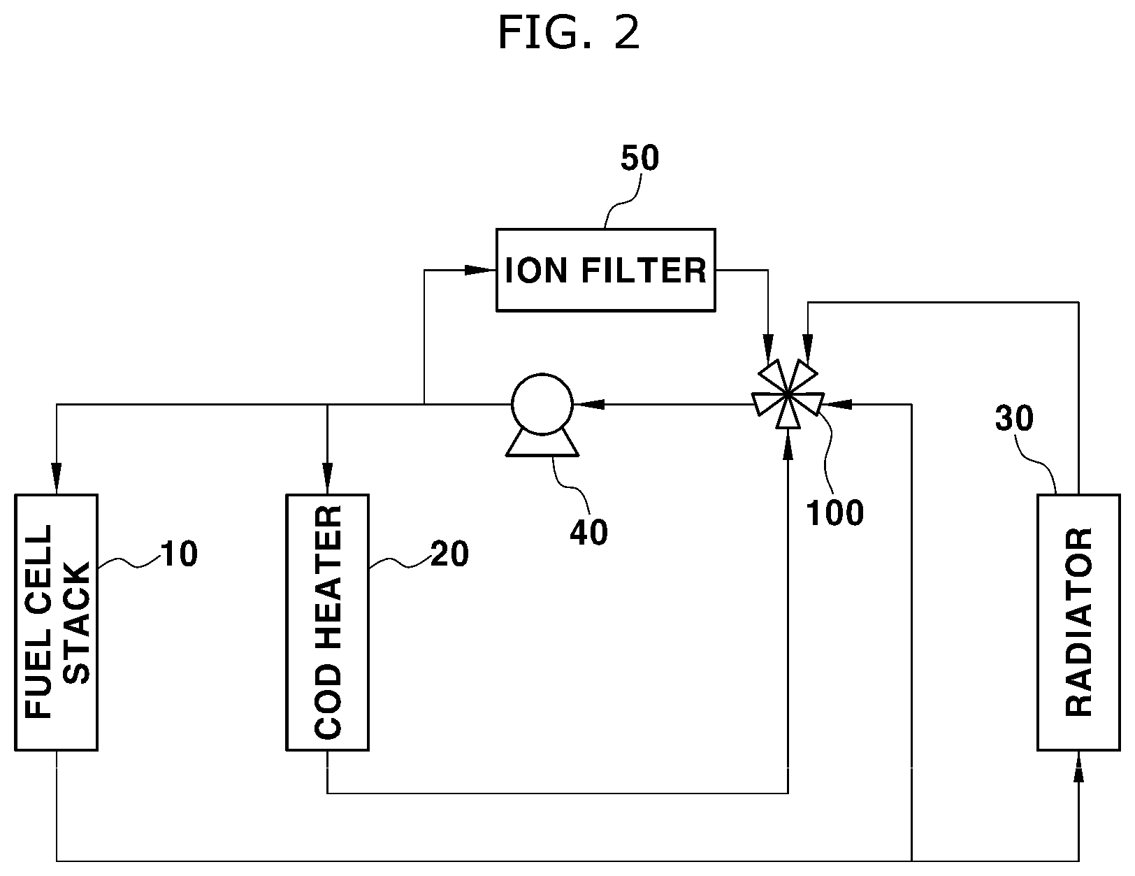 Patent US12308492 Figure 2 – Integrated cooling control valve