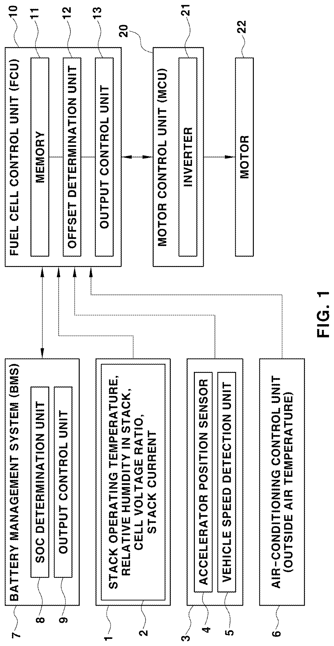 Patent US12308493 Figure 1 – Method of controlling fuel cell