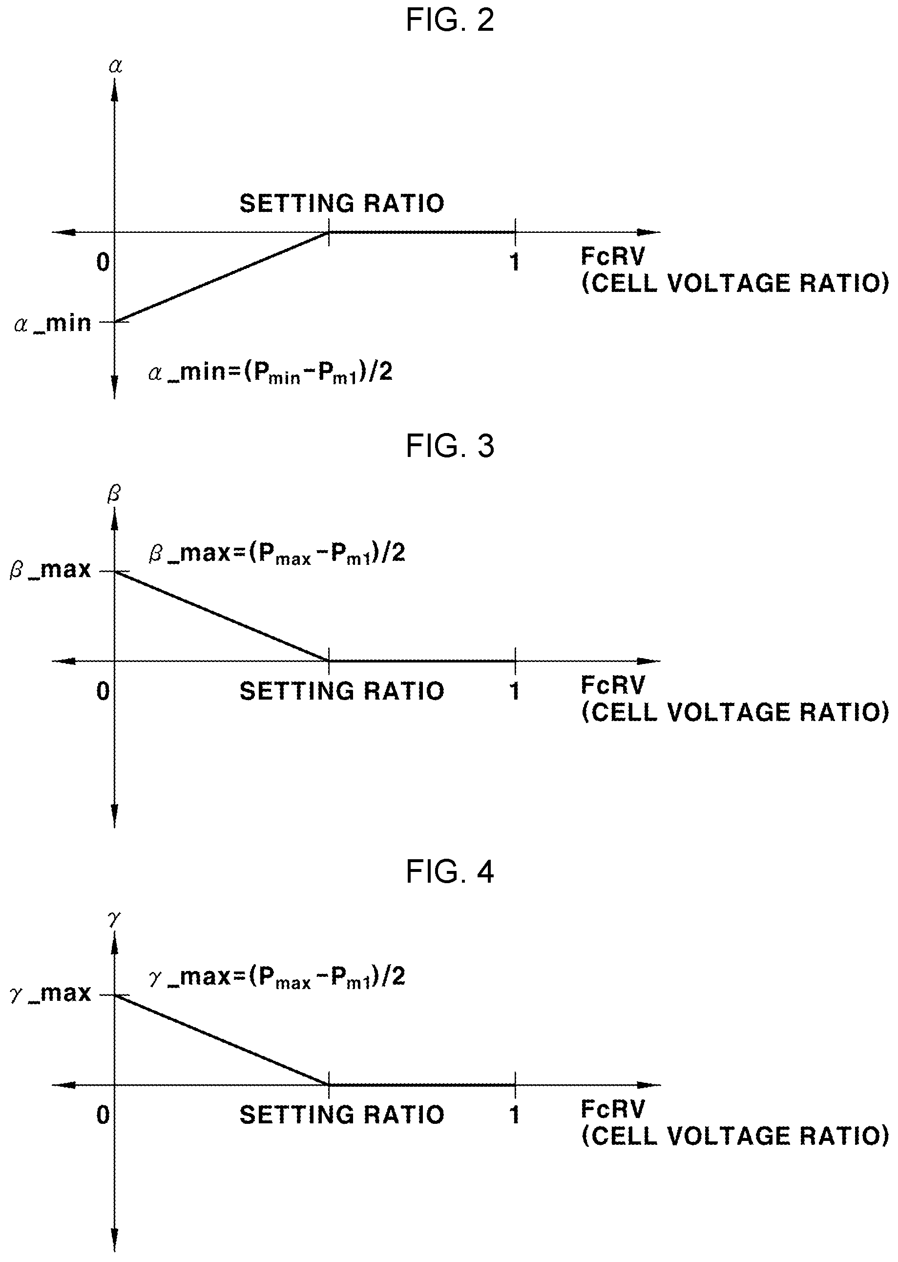 Patent US12308493 Figure 2 – Method of controlling fuel cell