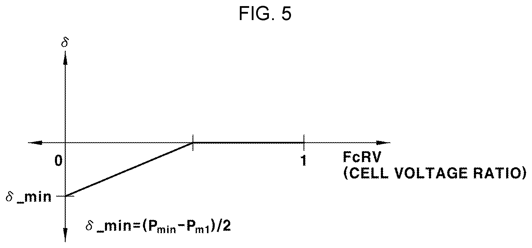 Patent US12308493 Figure 3 – Method of controlling fuel cell
