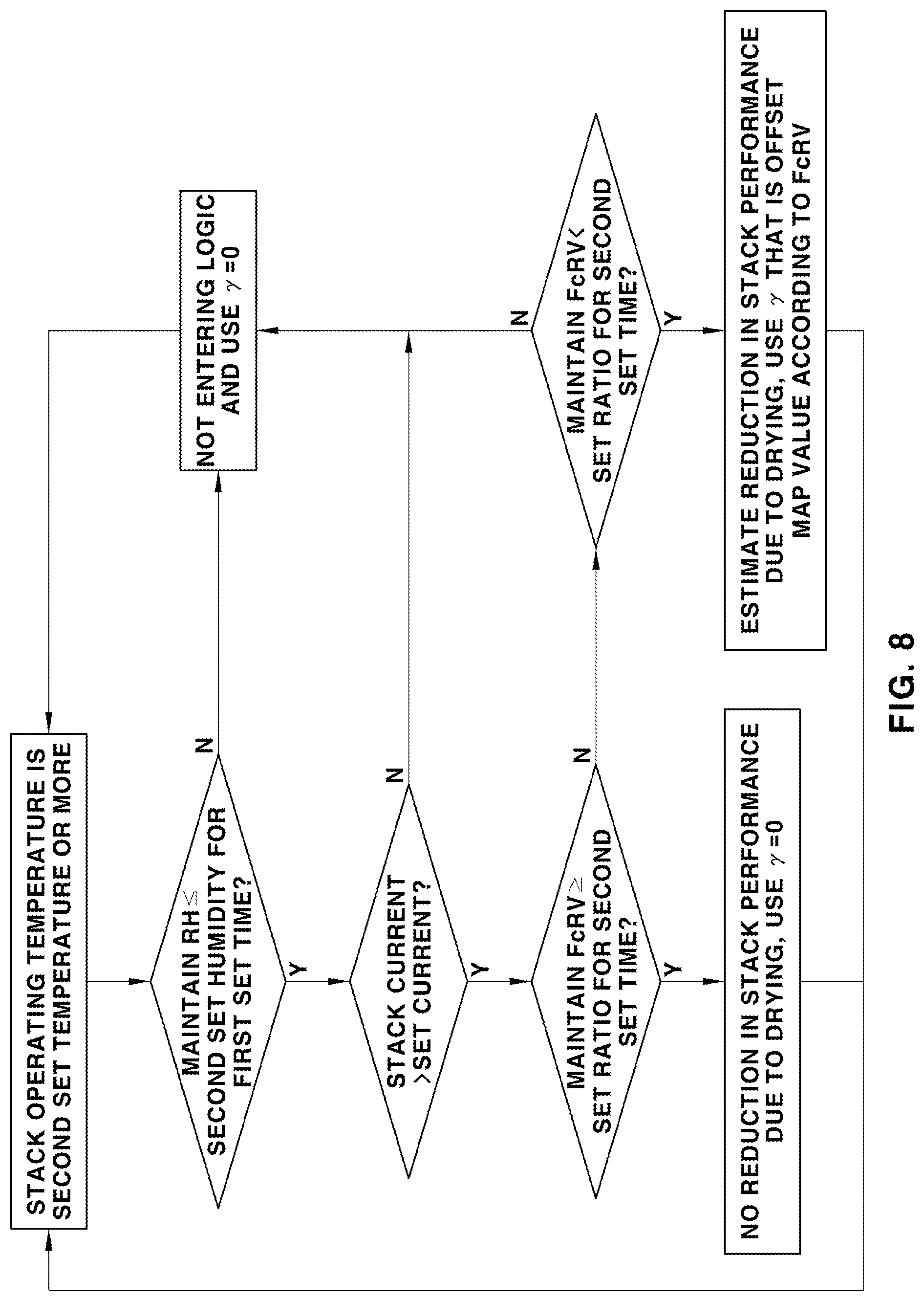 Patent US12308493 Figure 6 – Method of controlling fuel cell