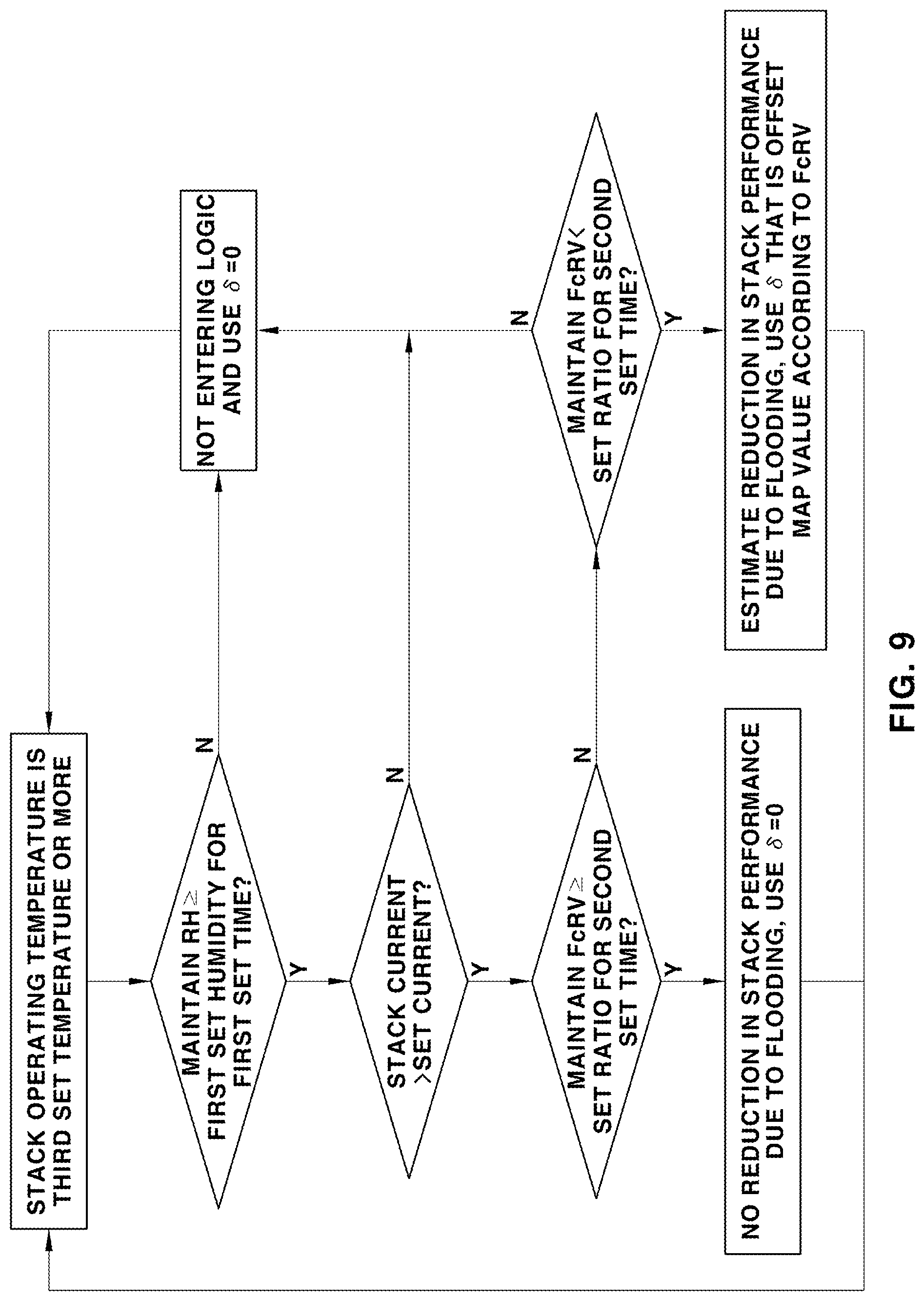 Patent US12308493 Figure 7 – Method of controlling fuel cell