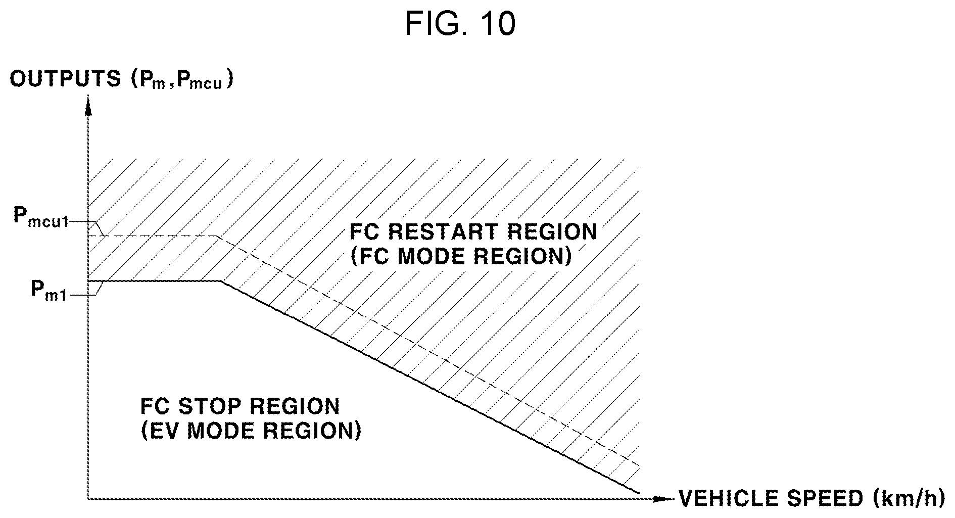 Patent US12308493 Figure 8 – Method of controlling fuel cell