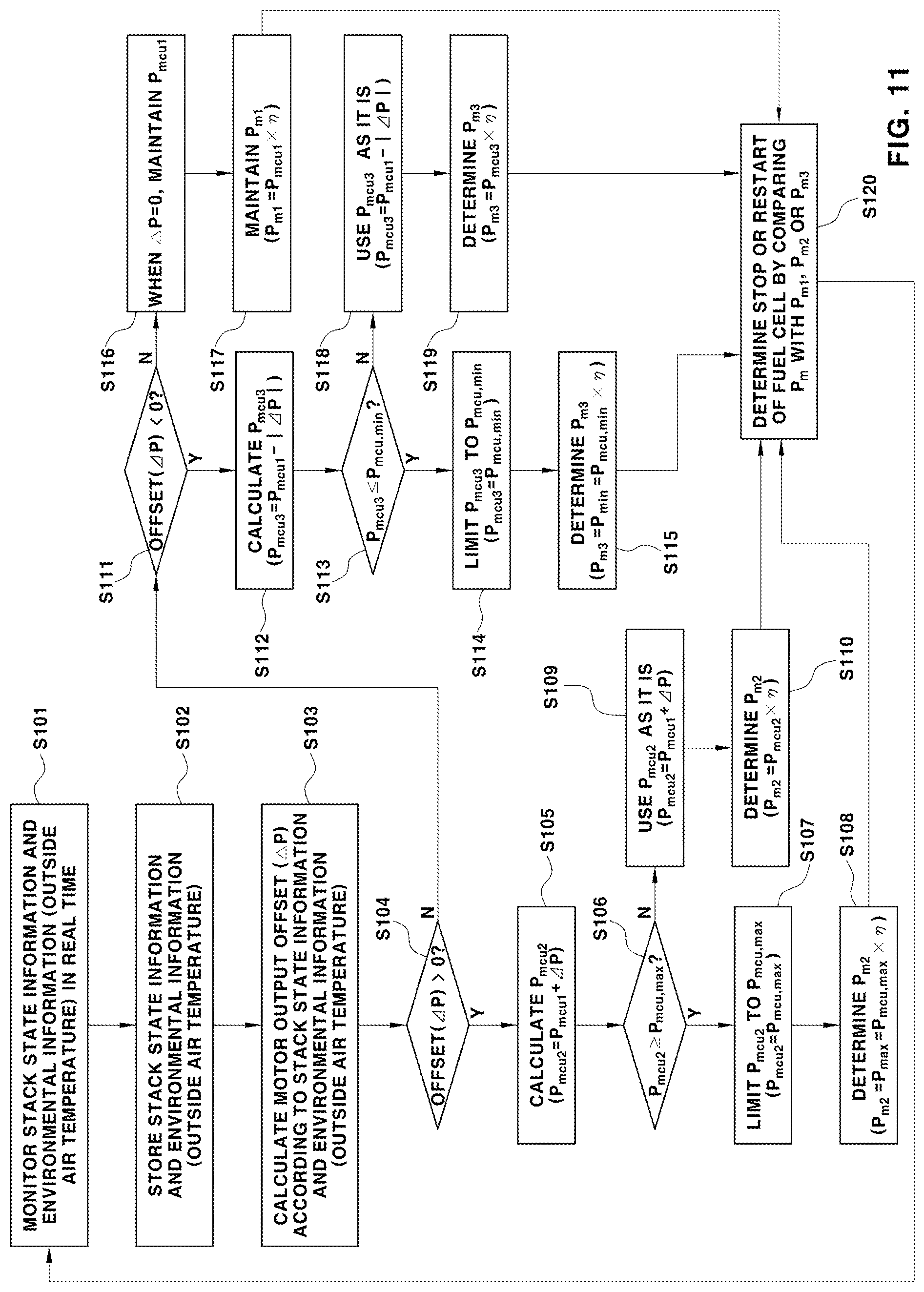 Patent US12308493 Figure 9 – Method of controlling fuel cell