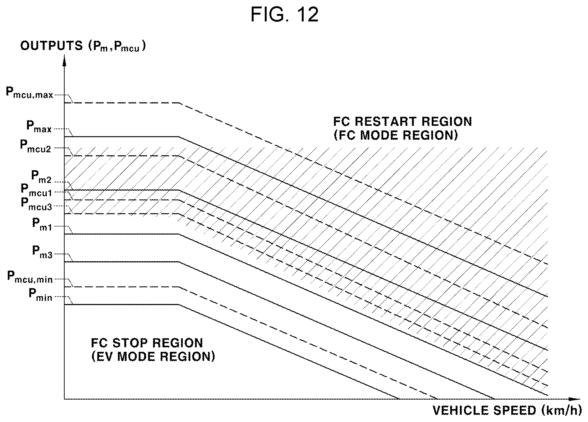 Patent US12308493 Figure 10 – Method of controlling fuel cell