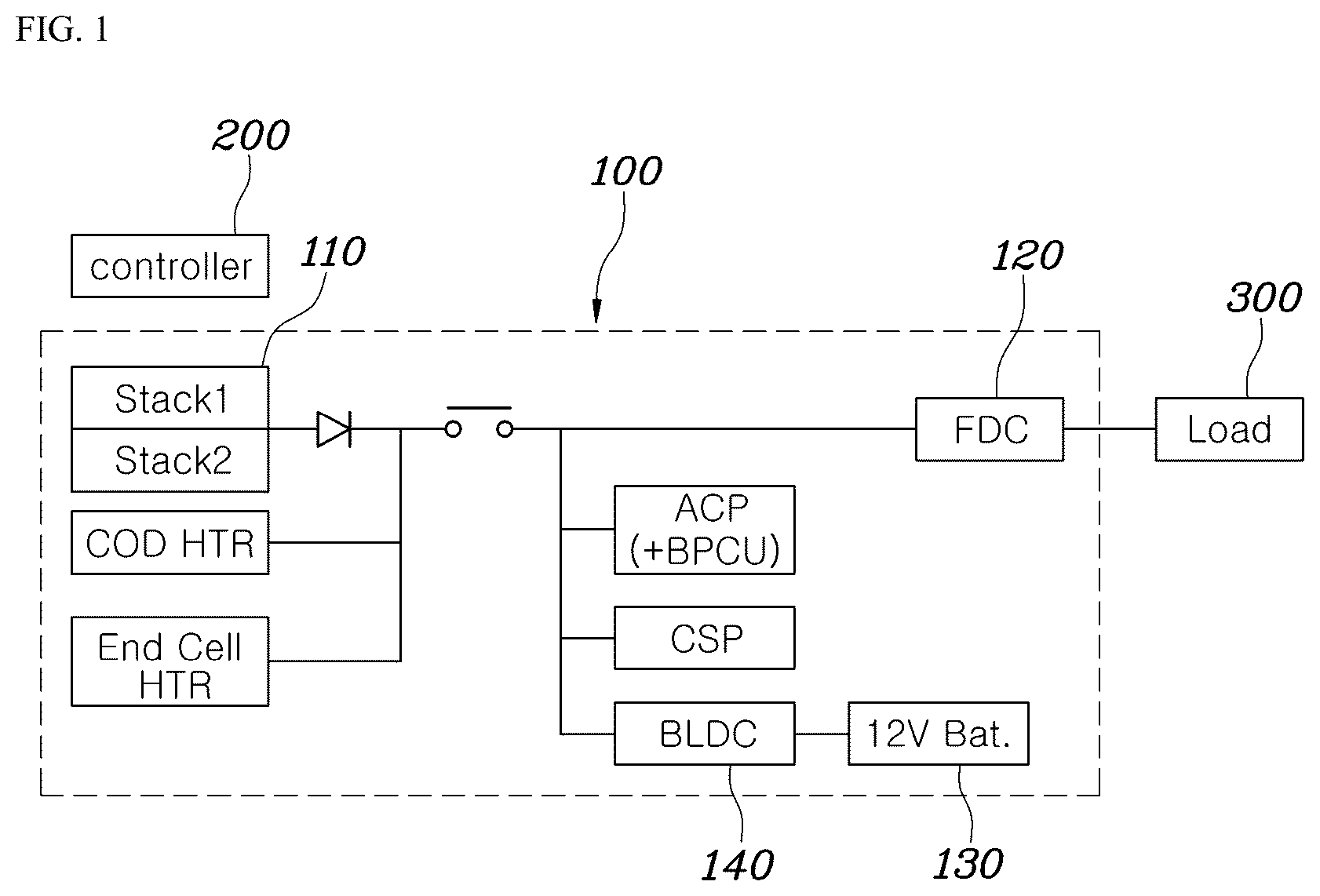 Patent US12308494 Figure 1 – System and method for fuel cell diagnosis