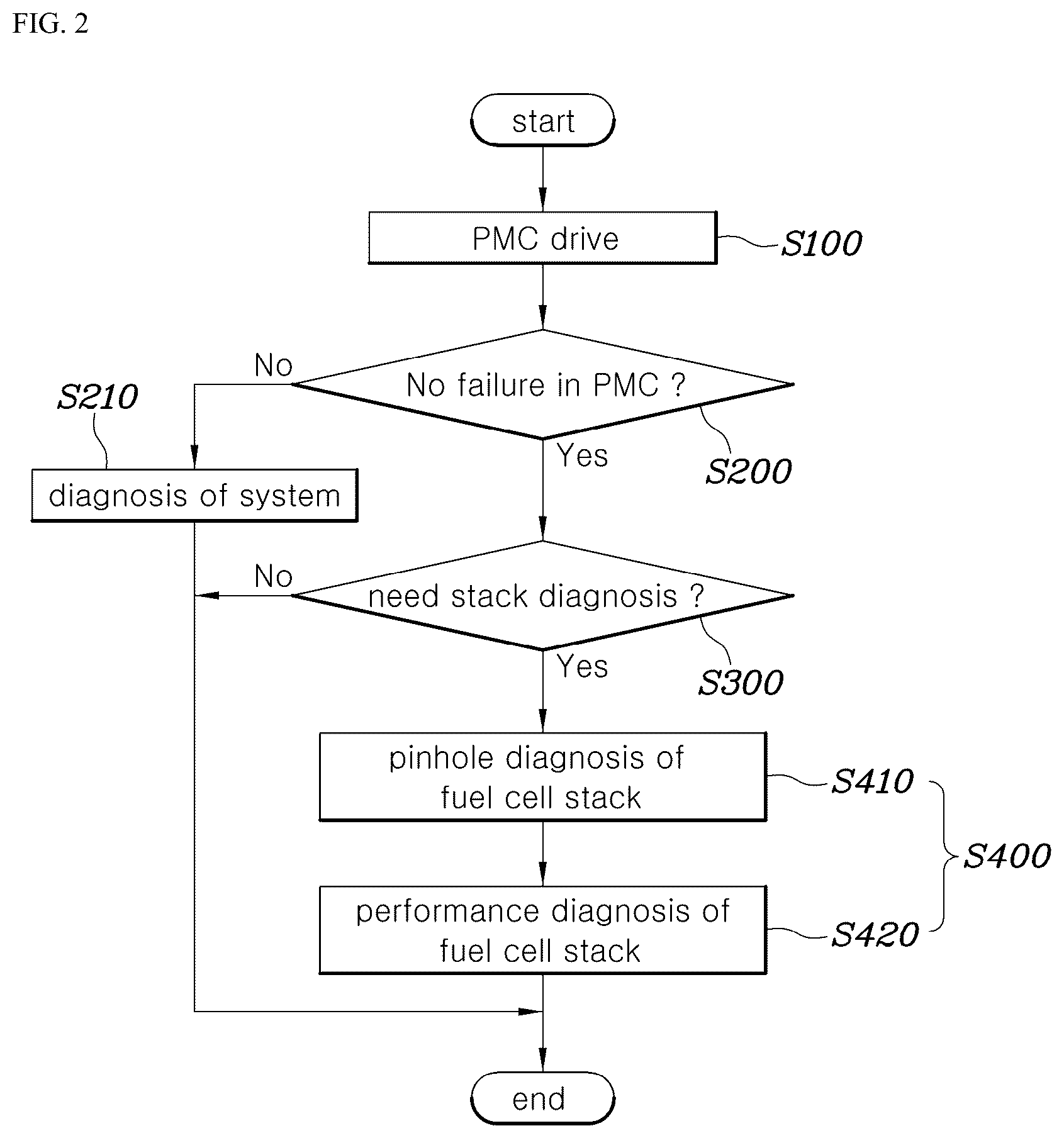 Patent US12308494 Figure 2 – System and method for fuel cell diagnosis