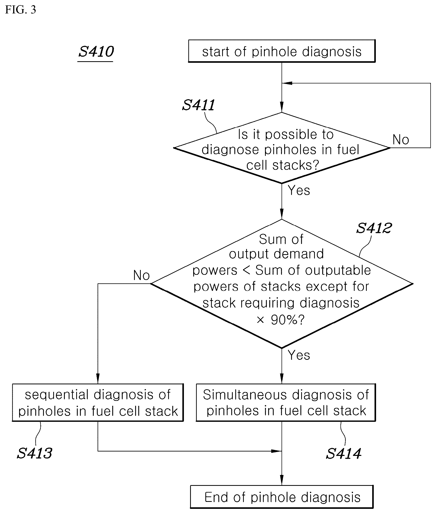 Patent US12308494 Figure 3 – System and method for fuel cell diagnosis