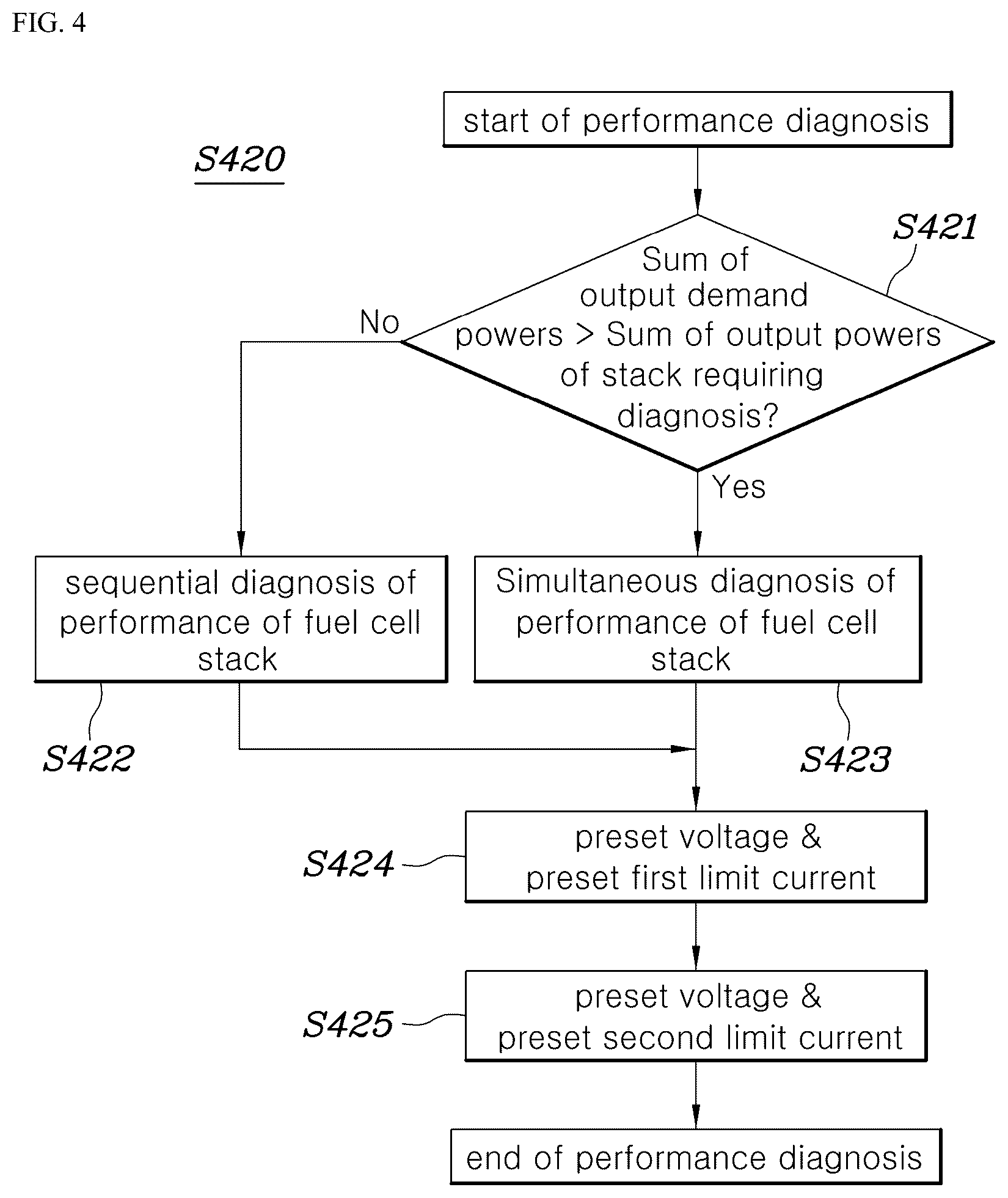 Patent US12308494 Figure 4 – System and method for fuel cell diagnosis