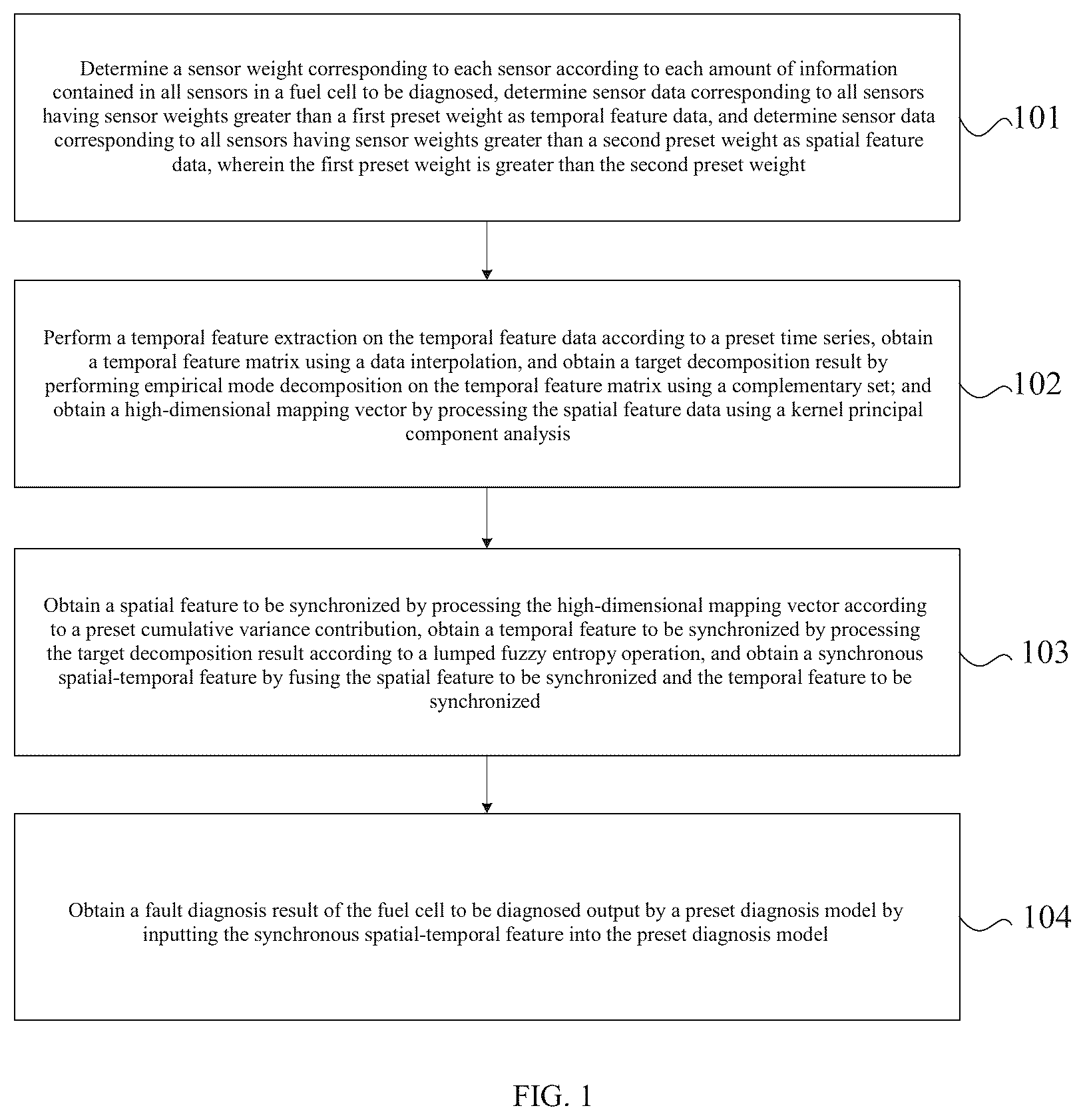 Patent US12308495 Figure 1 – Fuel cell fault diagnosis method and system