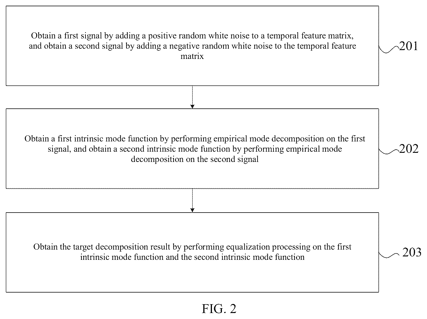Patent US12308495 Figure 2 – Fuel cell fault diagnosis method and system