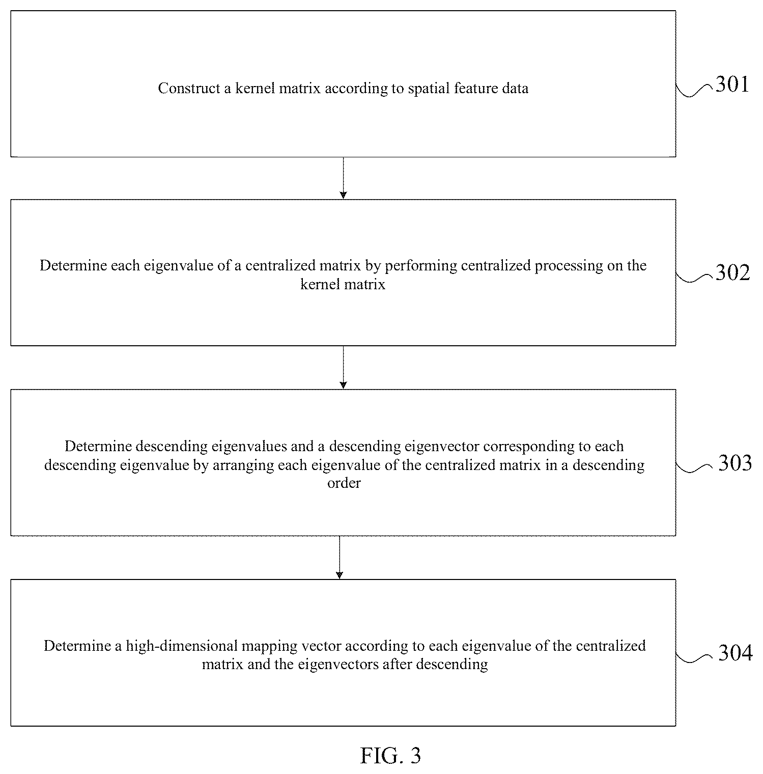 Patent US12308495 Figure 3 – Fuel cell fault diagnosis method and system