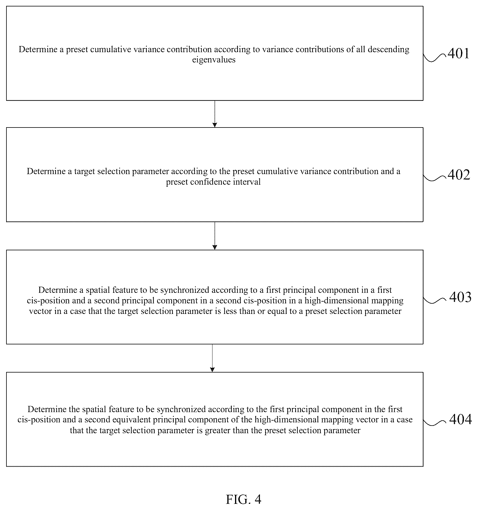 Patent US12308495 Figure 4 – Fuel cell fault diagnosis method and system