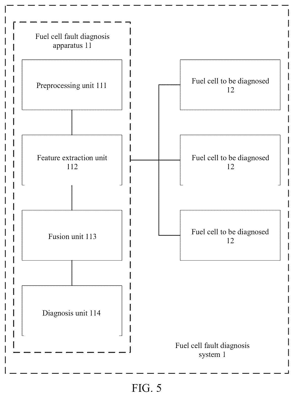 Patent US12308495 Figure 5 – Fuel cell fault diagnosis method and system