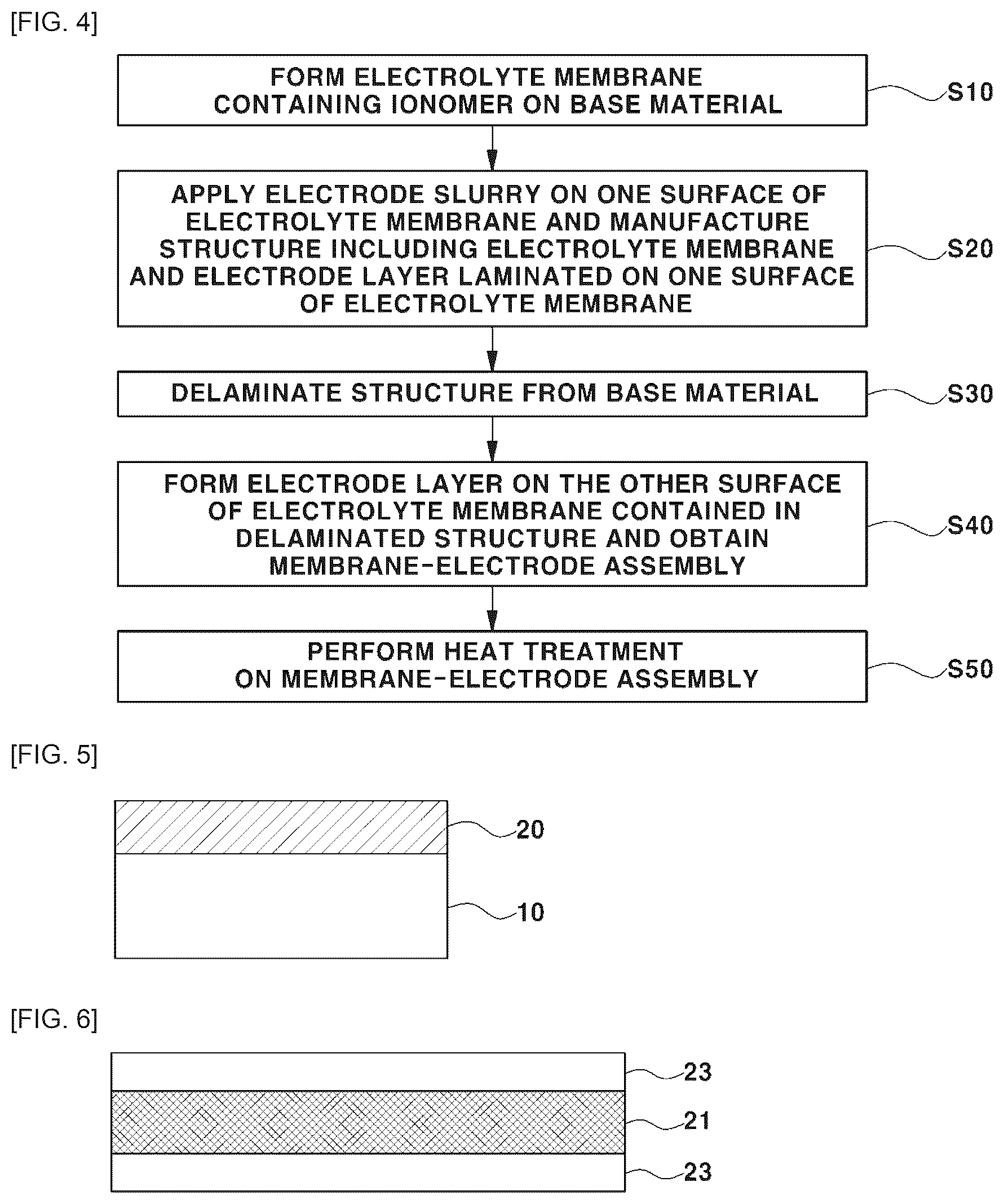 Patent US12308497 Figure 2 – Method of manufacturing membrane-electrode assembly by directly coating electrode layer on electrolyte membrane