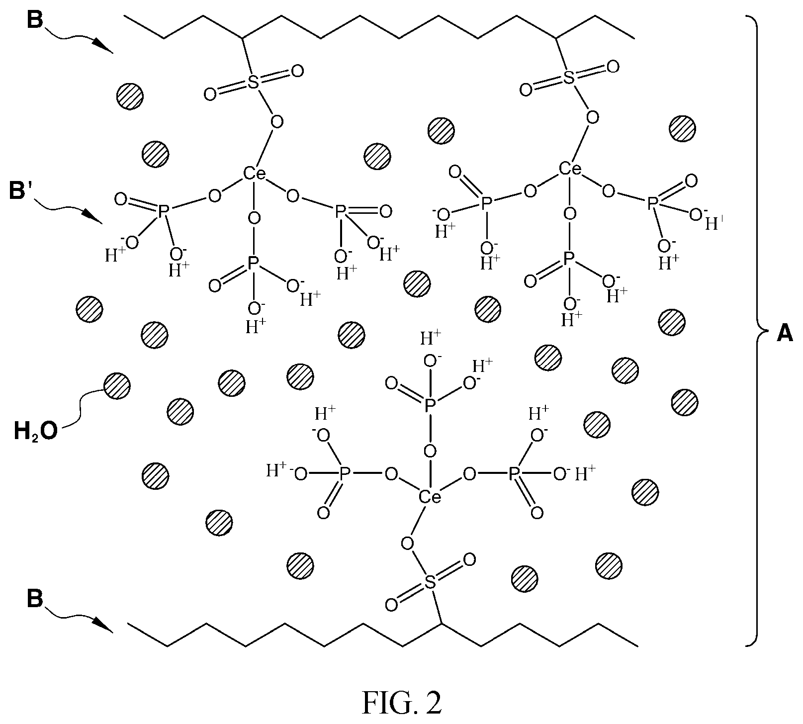 Patent US12308498 Figure 2 – Durable membrane-electrode assembly with high ionic conductivity and method of manufacturing same