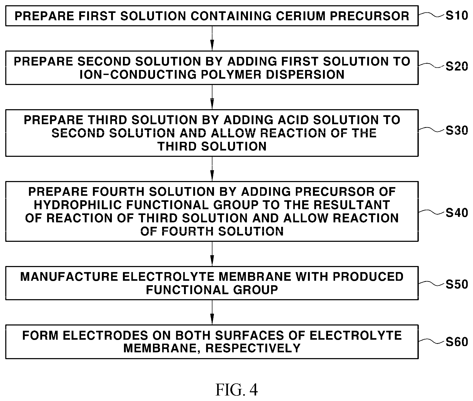 Patent US12308498 Figure 4 – Durable membrane-electrode assembly with high ionic conductivity and method of manufacturing same