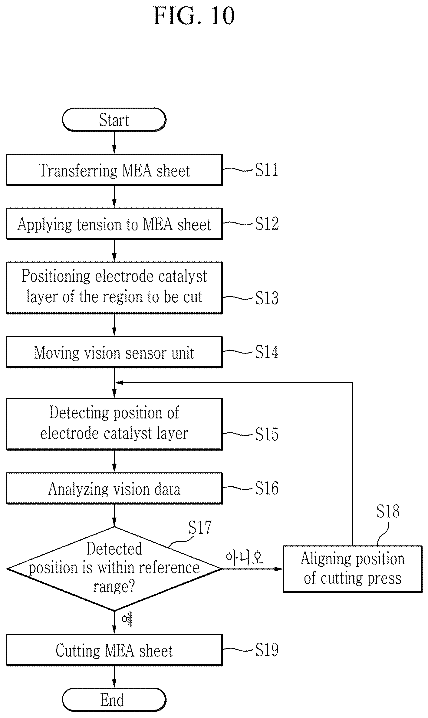 Patent US12308499 Figure 10 – Cutting apparatus and method of manufacturing MEA for fuel cell