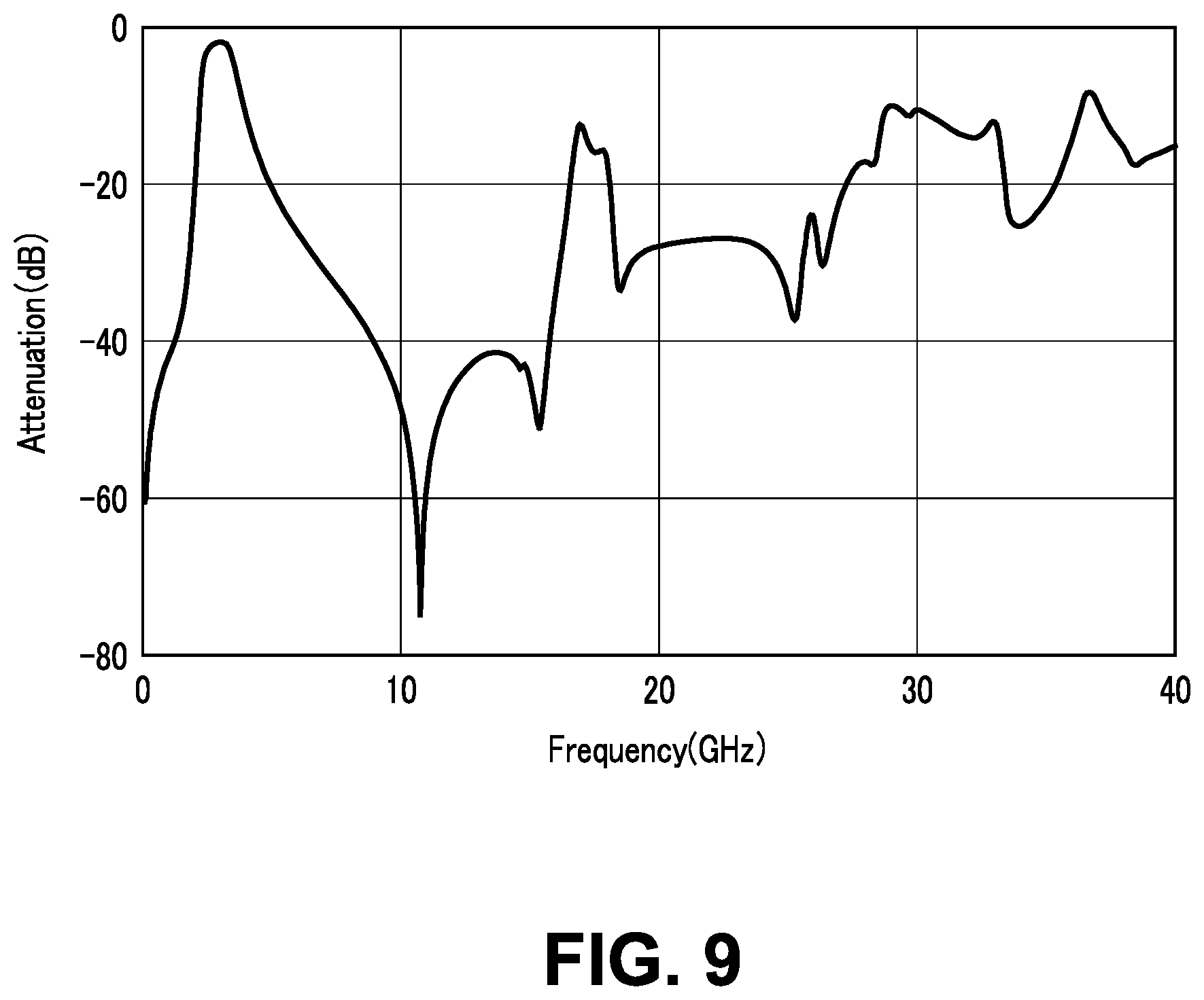 Patent US12308502 Figure 9 – Multilayered filter device