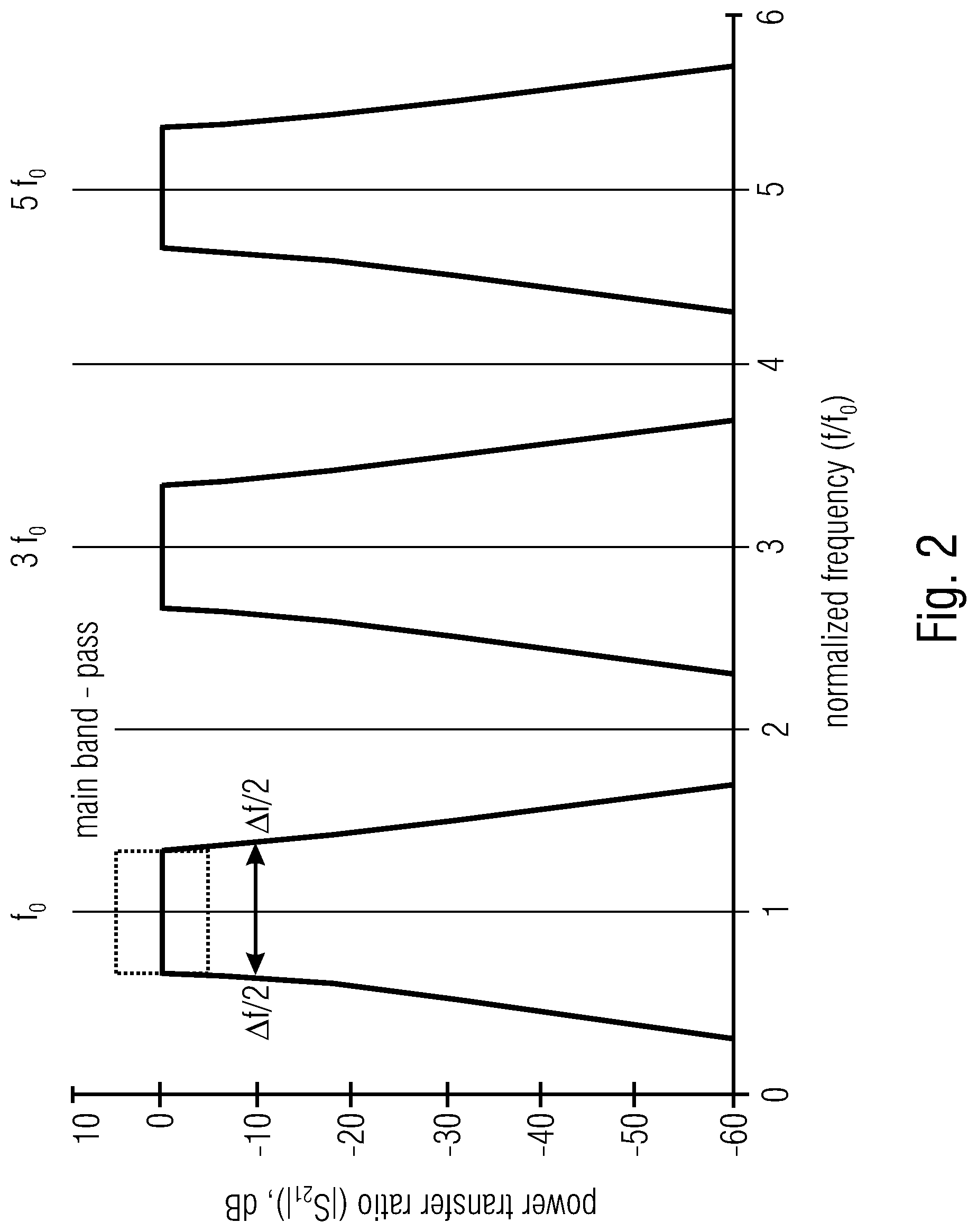 Patent US12308503 Figure 2 – Frequency selective electrical filter